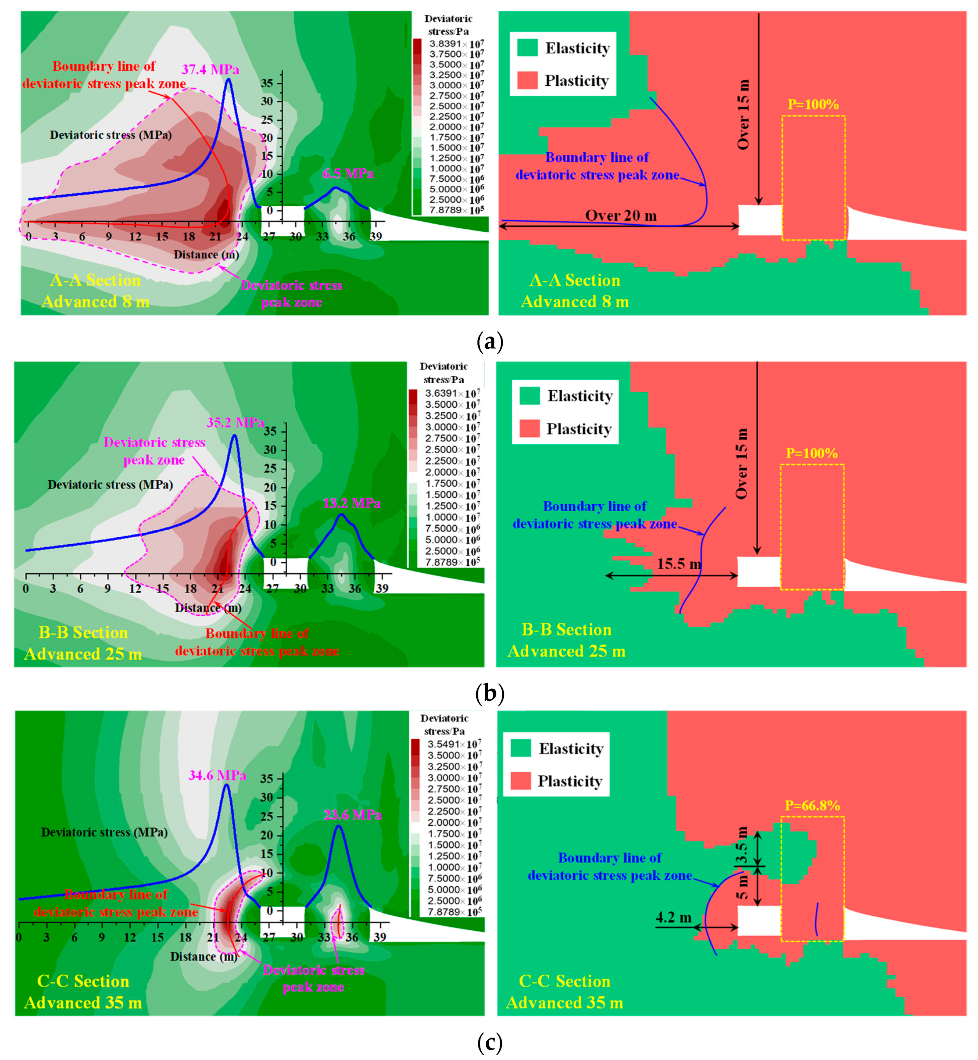 Processes 11 02331 g010a