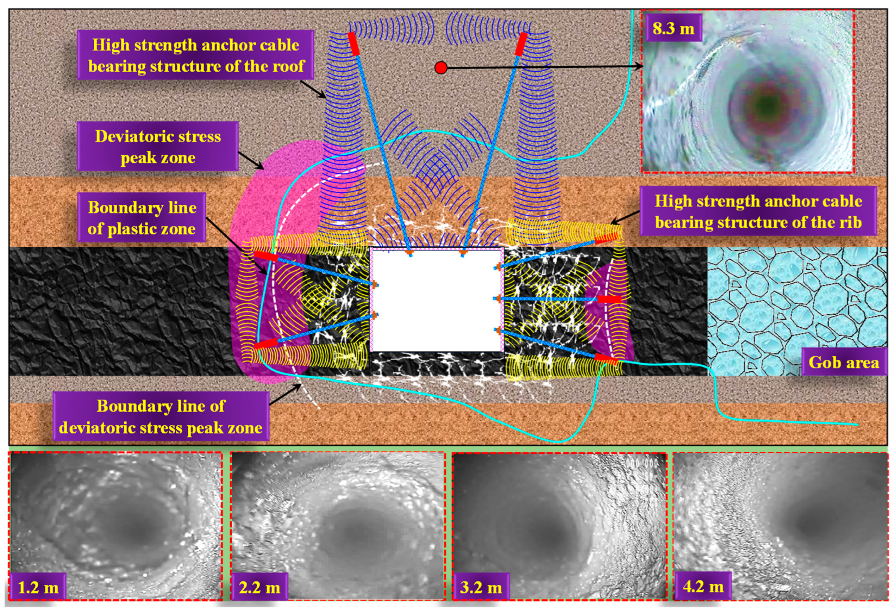 Processes 11 02331 g011