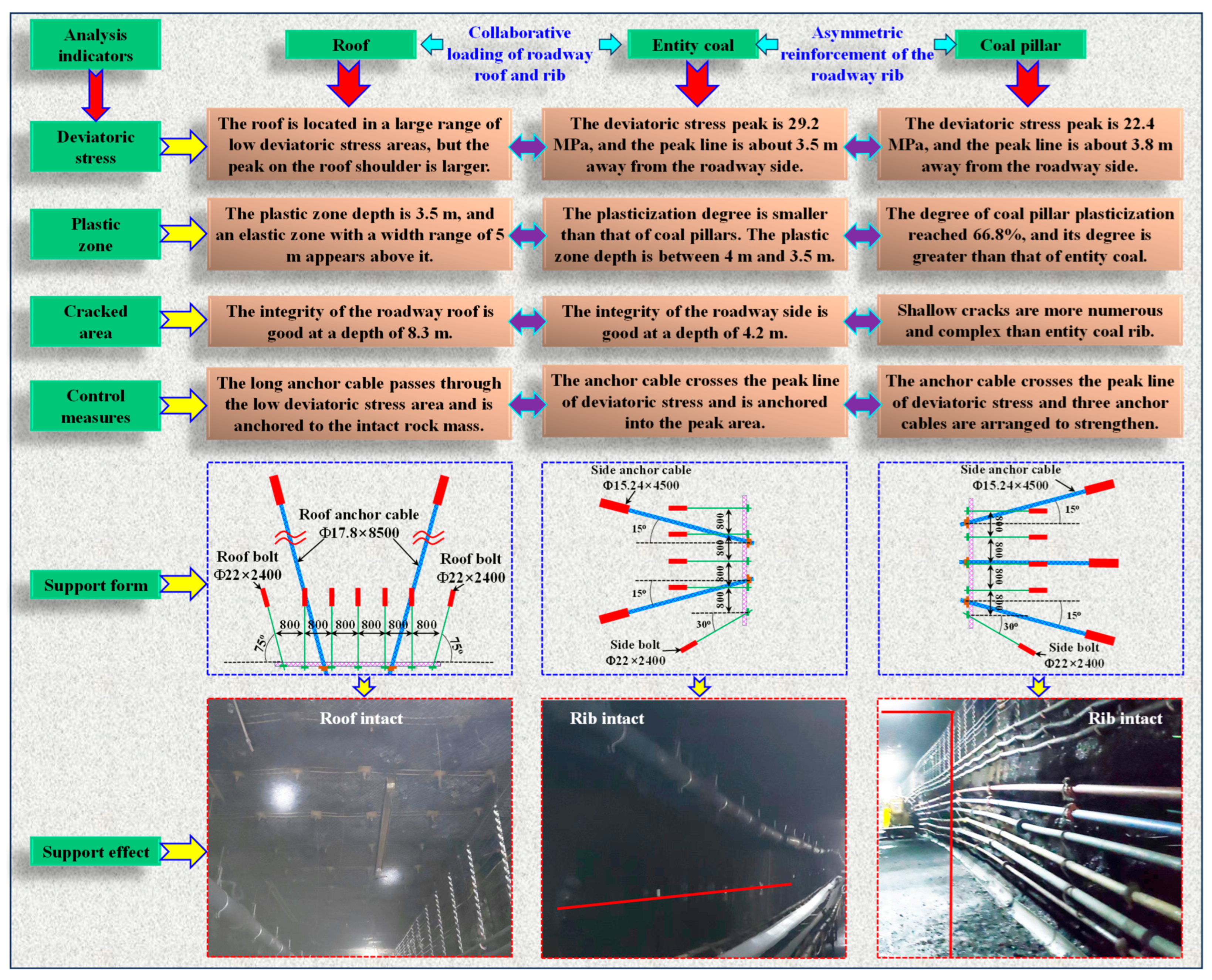 Processes 11 02331 g012