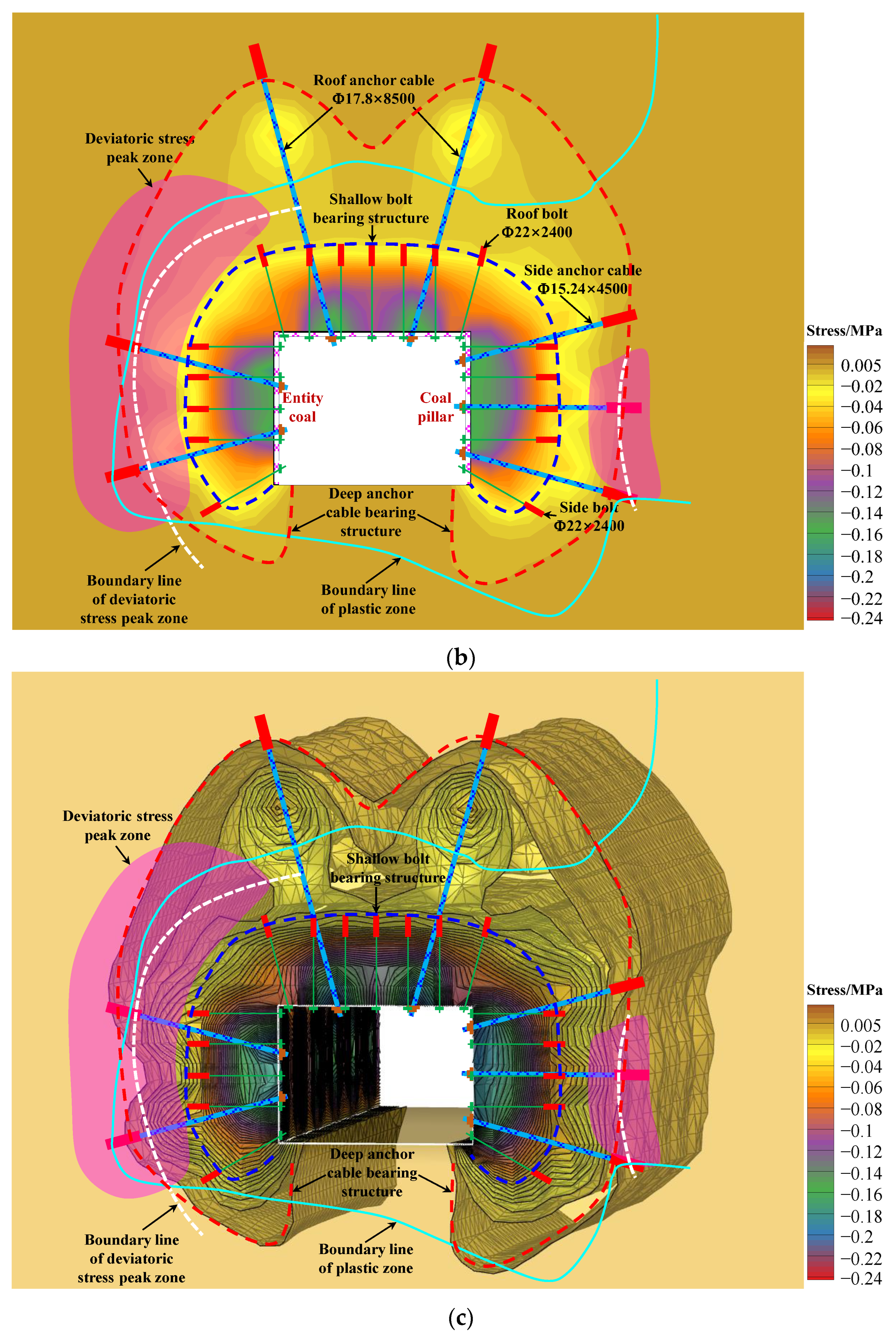 Processes 11 02331 g013b