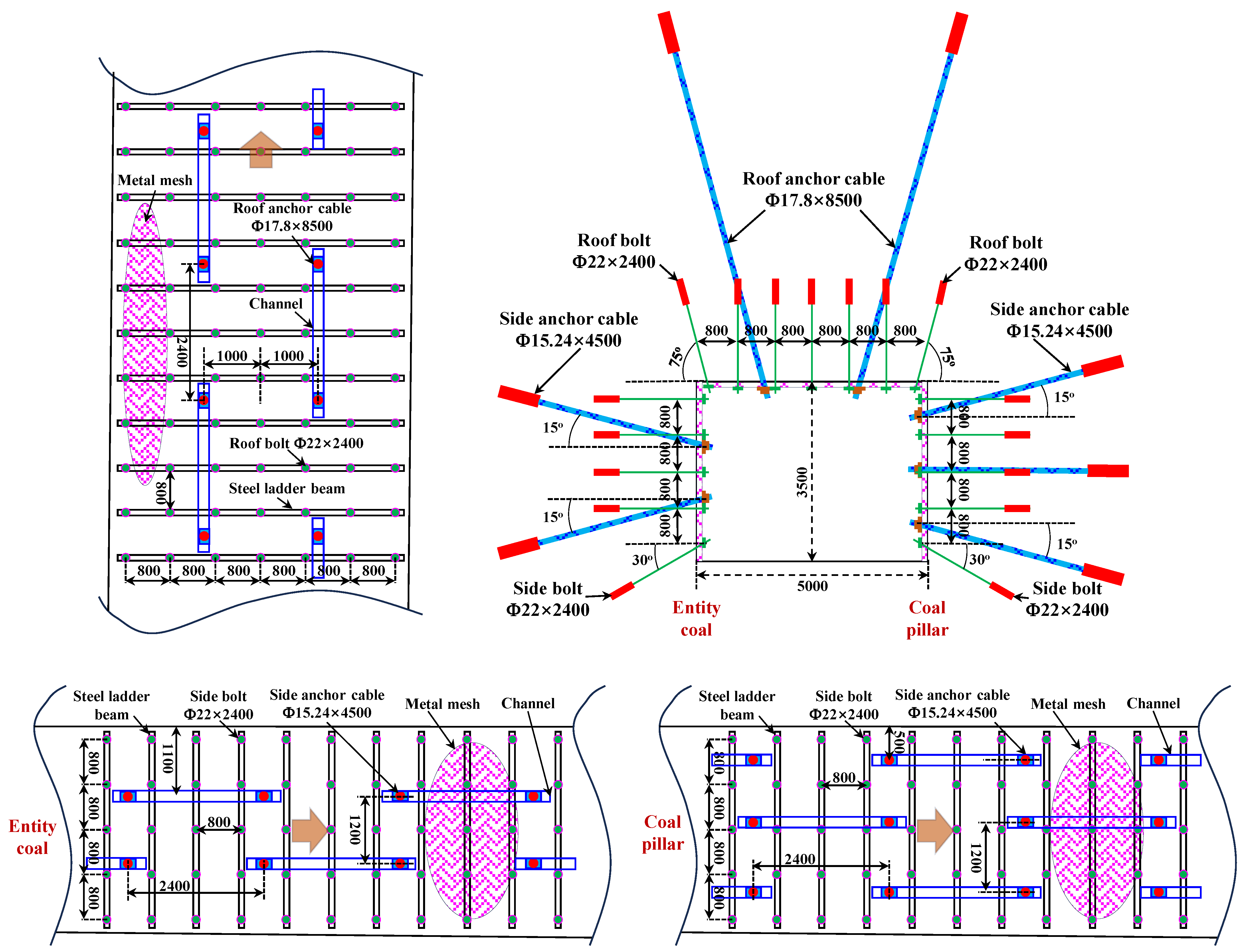 Processes 11 02331 g014