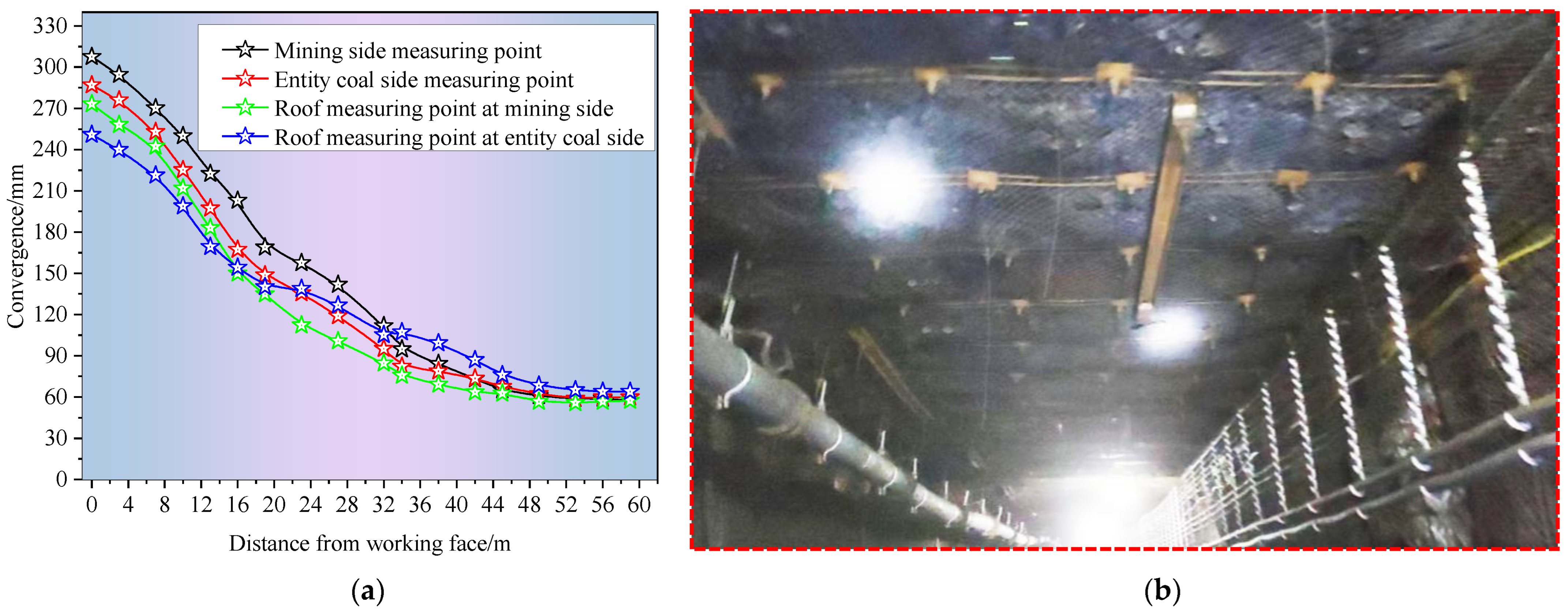 Processes 11 02331 g016