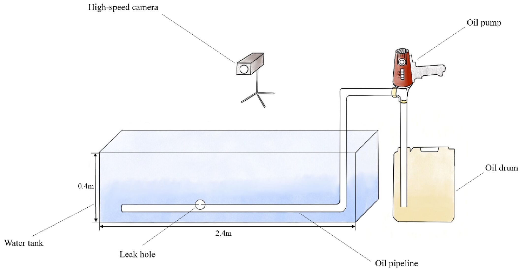 The Influence of a Key Indicator kv on the Diffusion Range