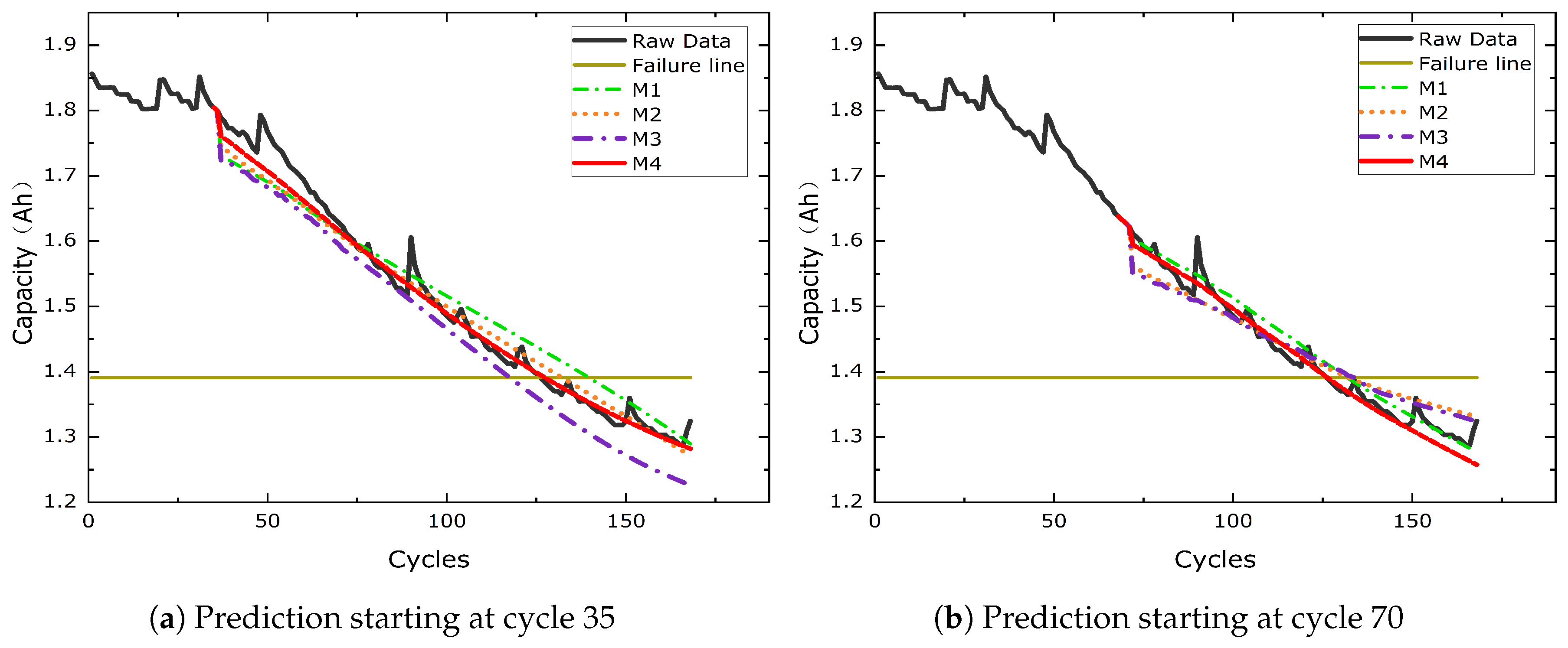 Processes 11 02333 g010