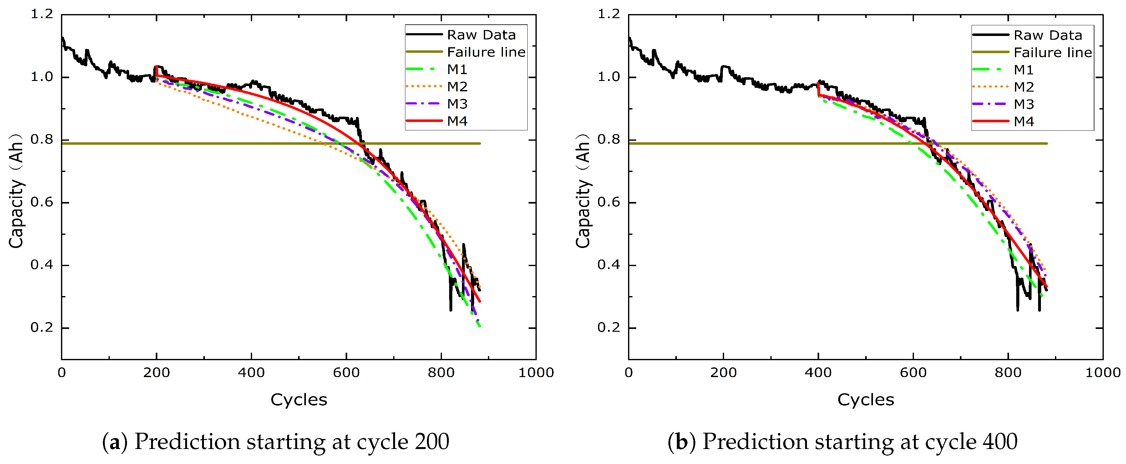 Processes 11 02333 g011