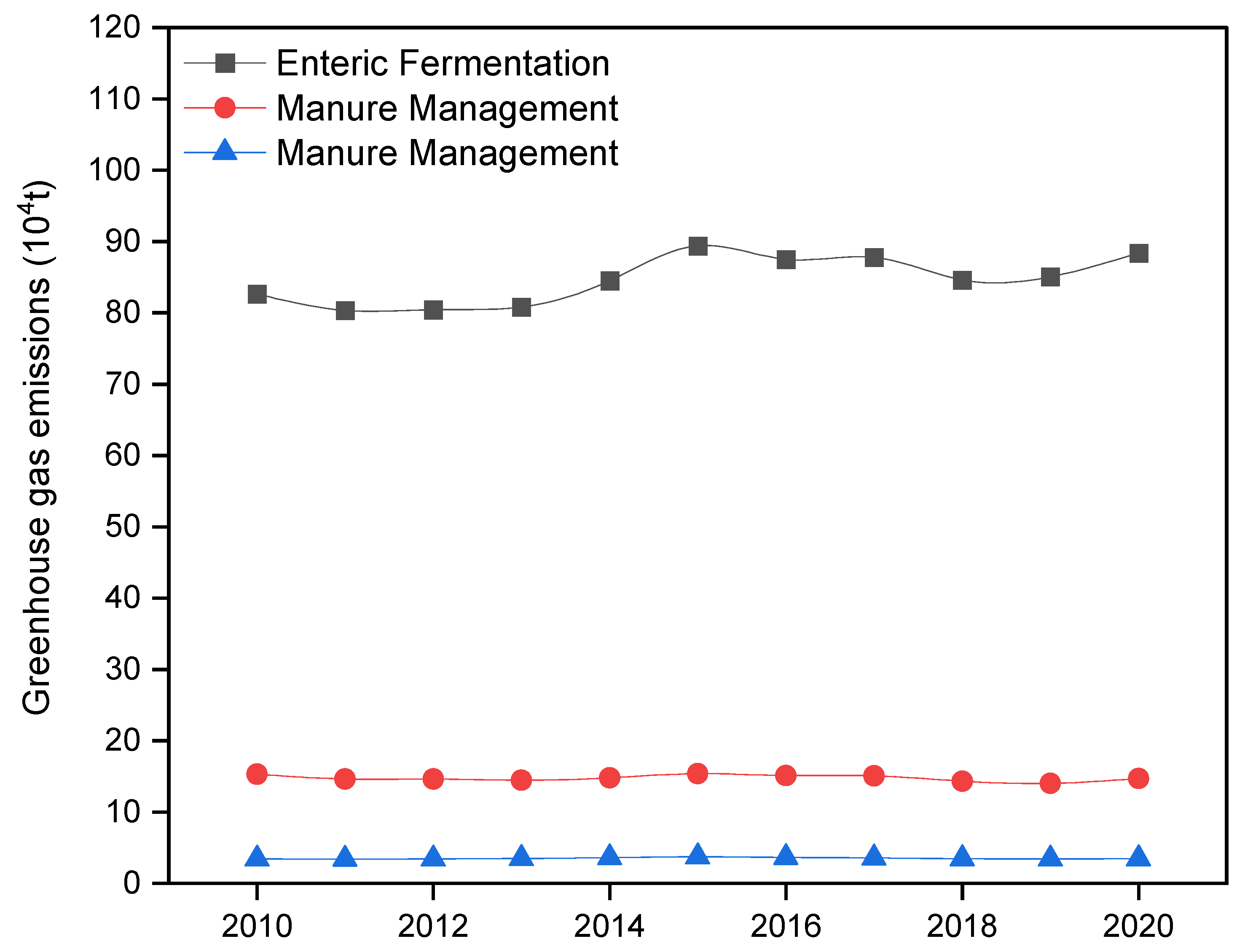 Processes 11 02335 g002