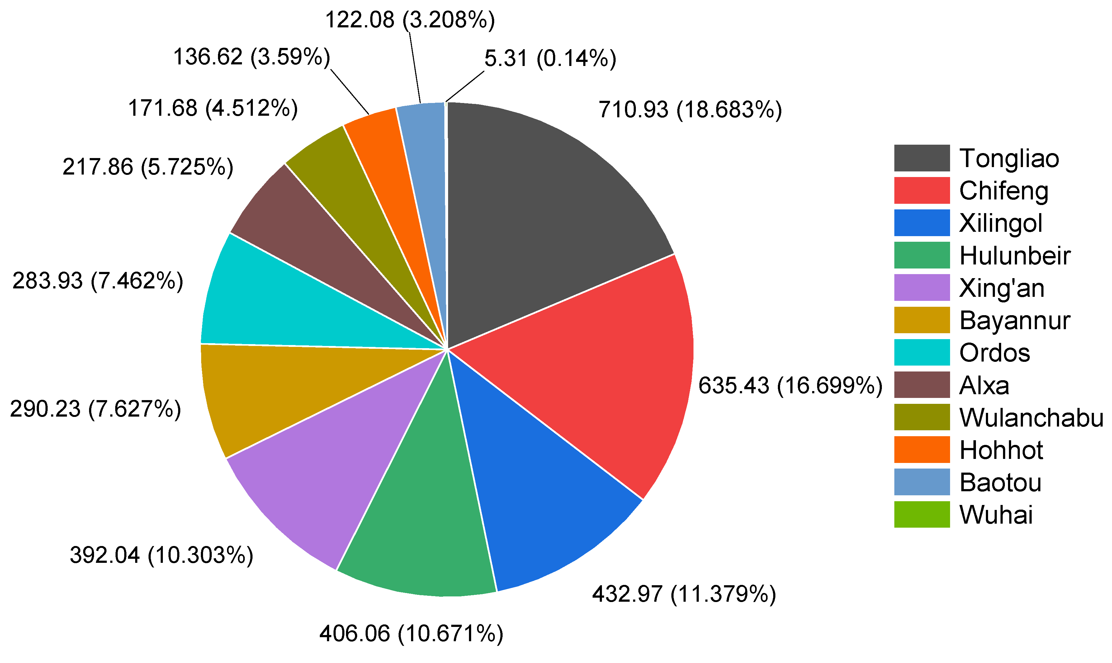 Processes 11 02335 g006