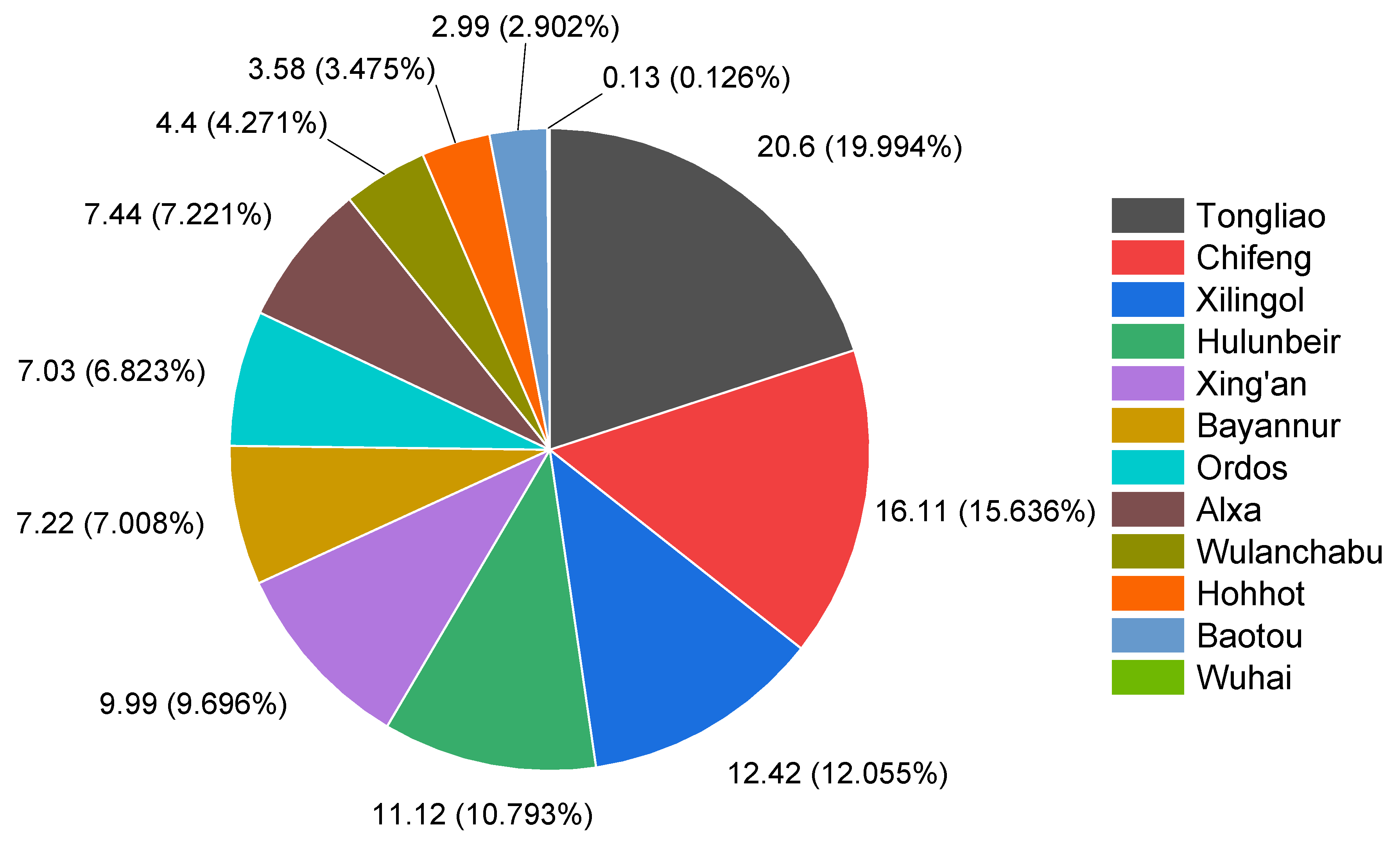 Processes 11 02335 g007