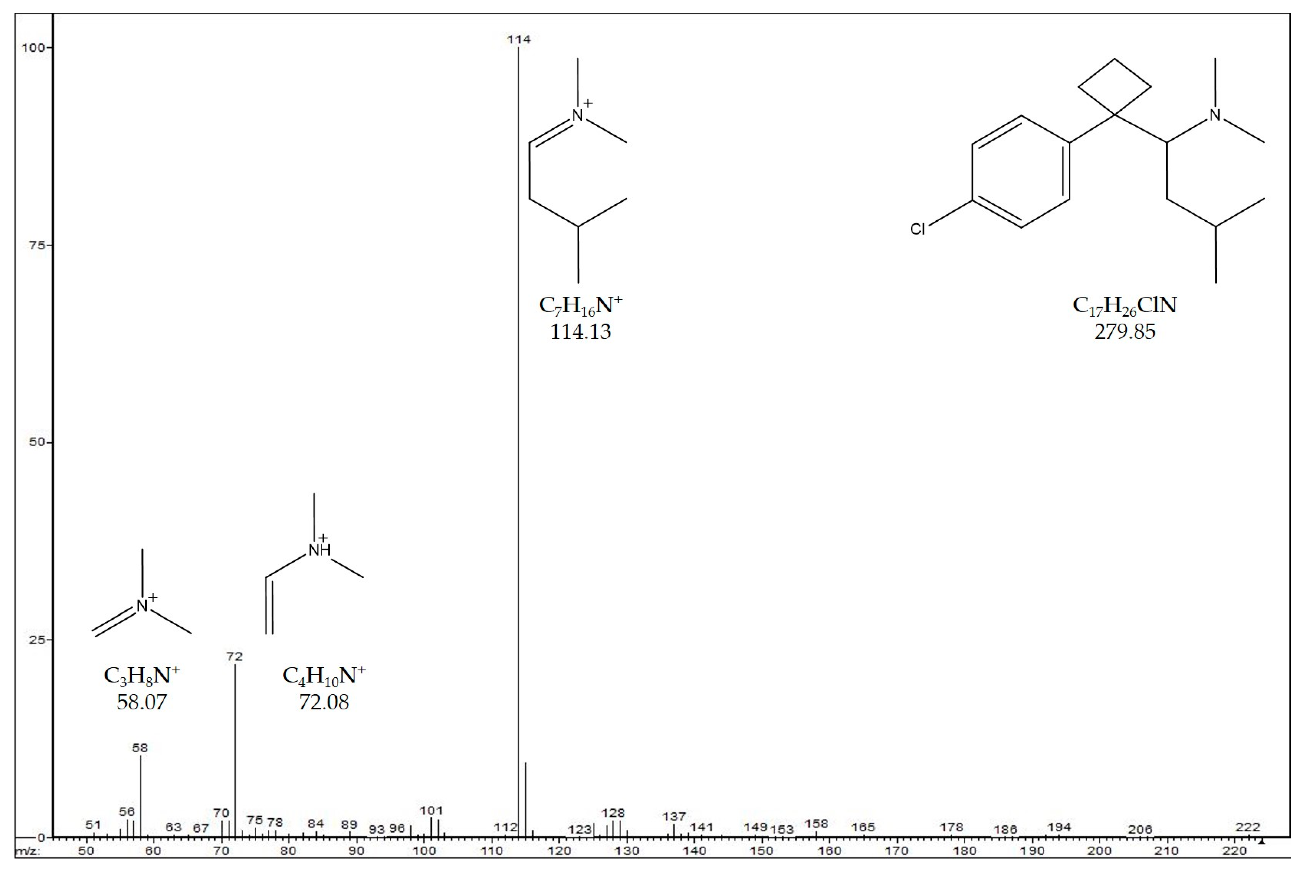 Processes 11 02337 g002 Processes 11 02337 g002