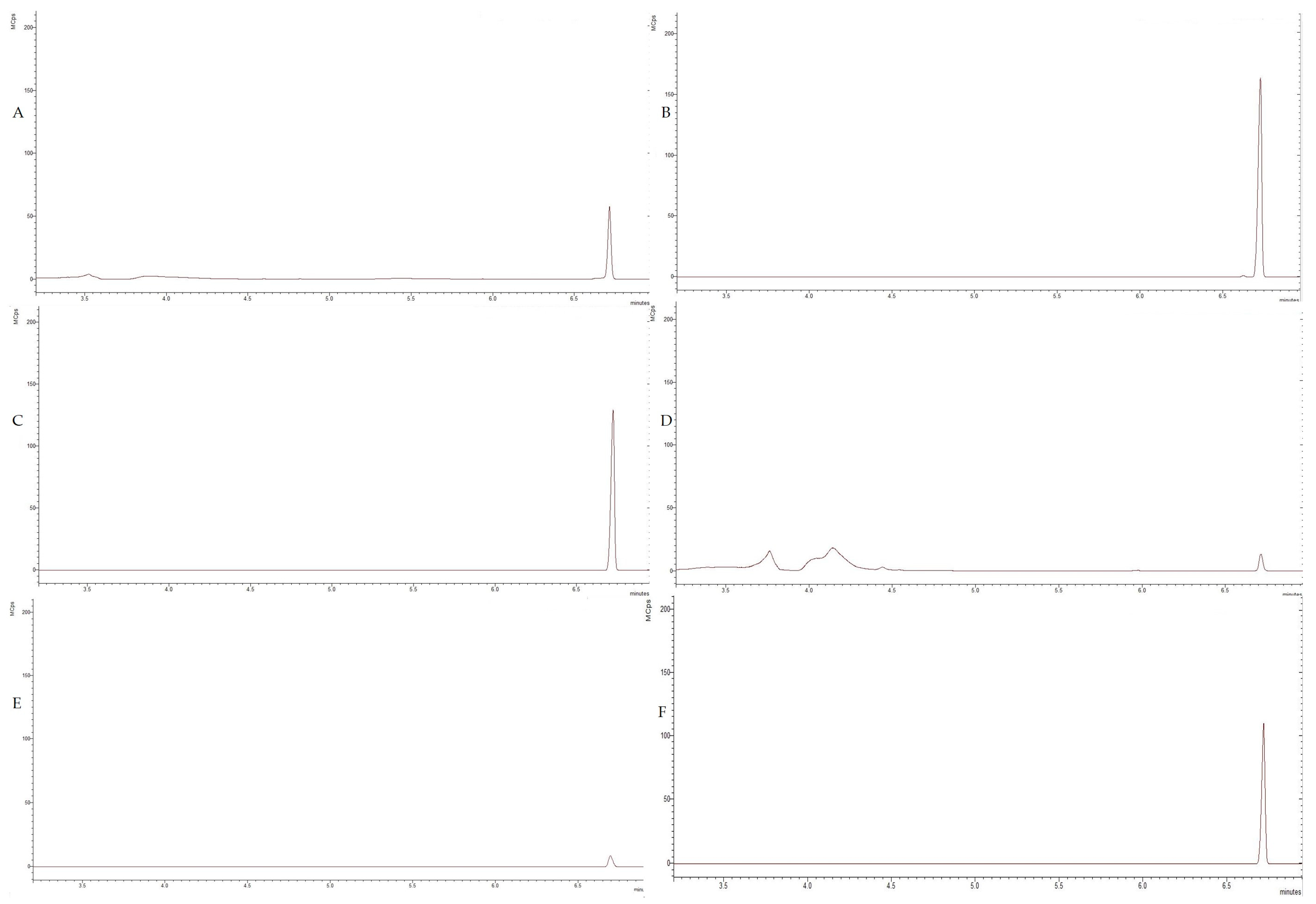 Processes 11 02337 g005 Processes 11 02337 g005