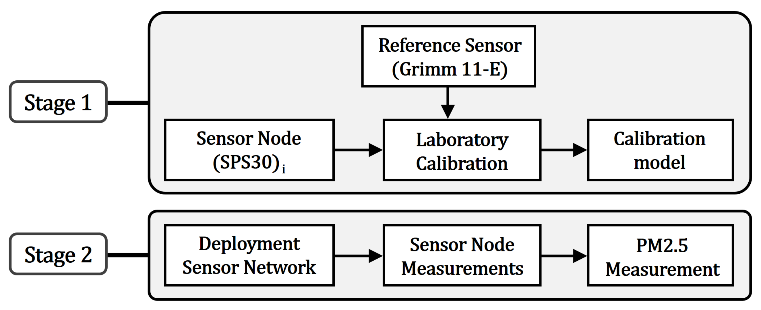 Processes 11 02338 g001 Processes 11 02338 g001