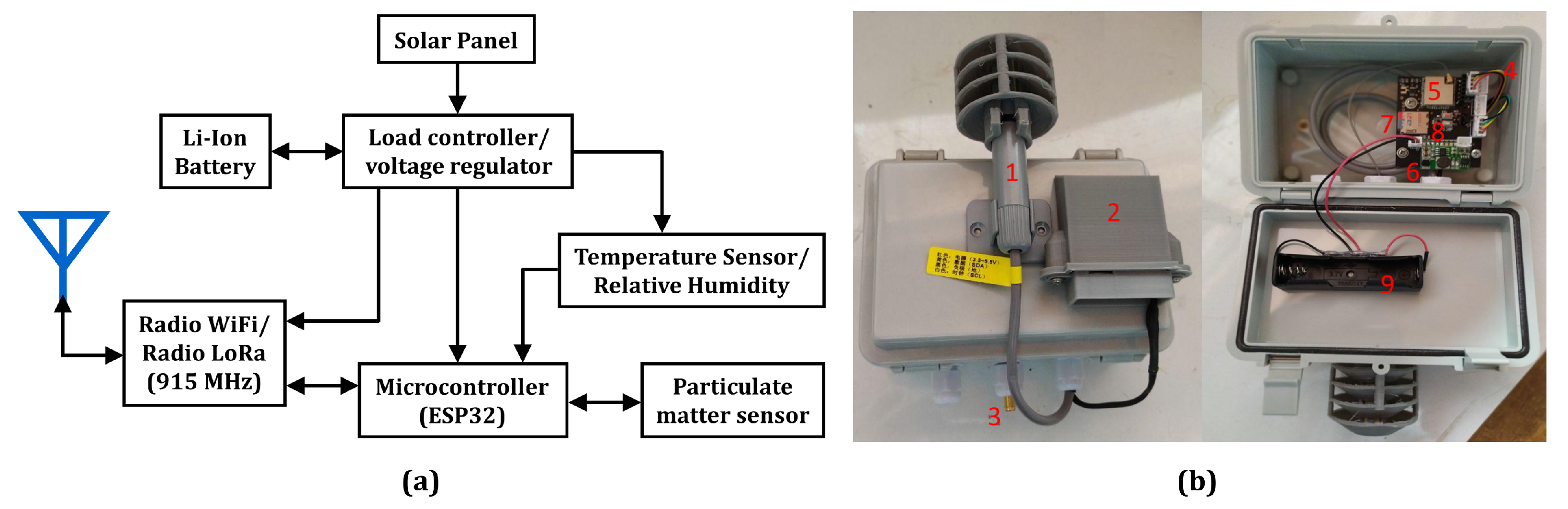 Processes 11 02338 g002 Processes 11 02338 g002