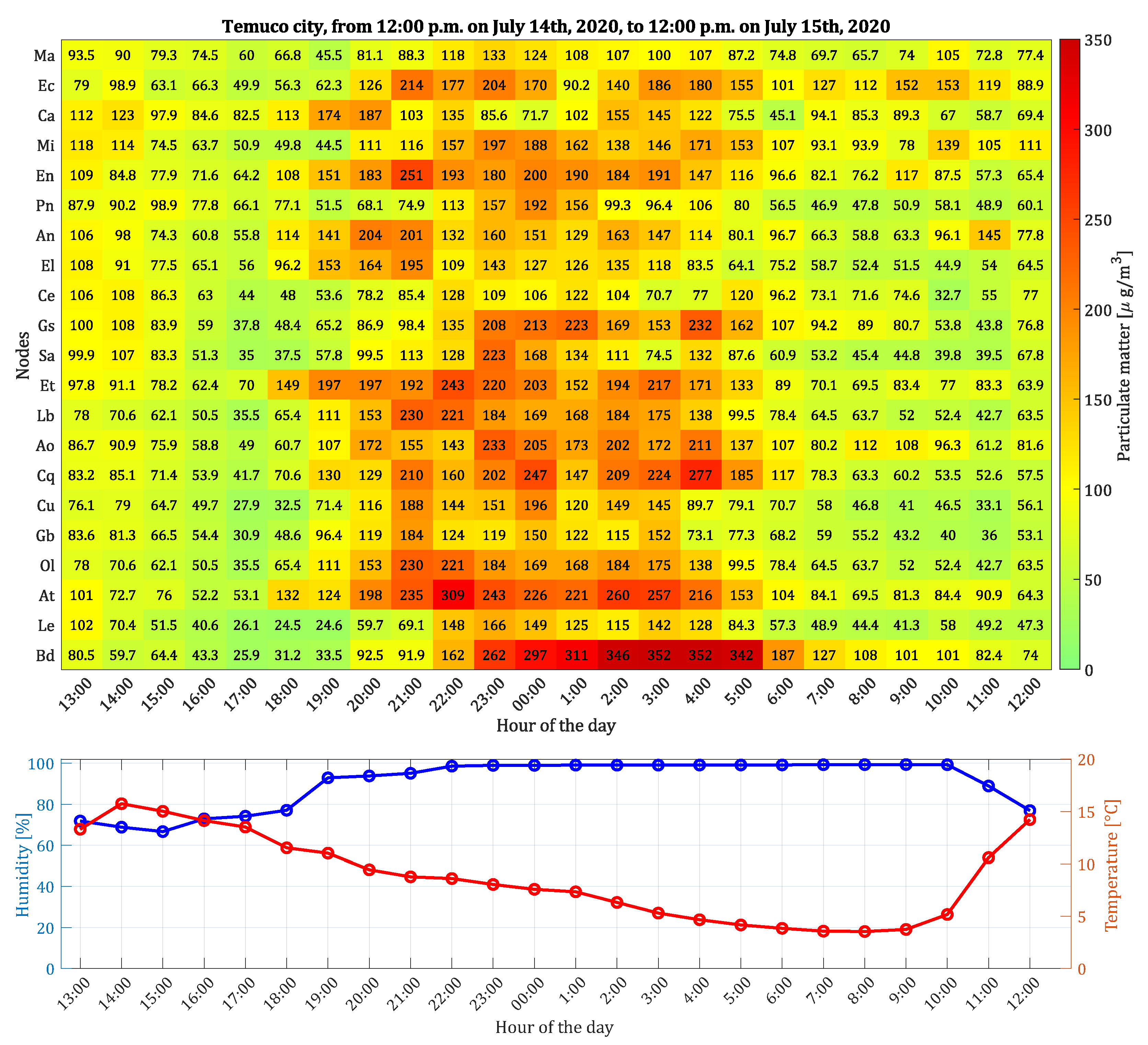 Processes 11 02338 g007 Processes 11 02338 g007