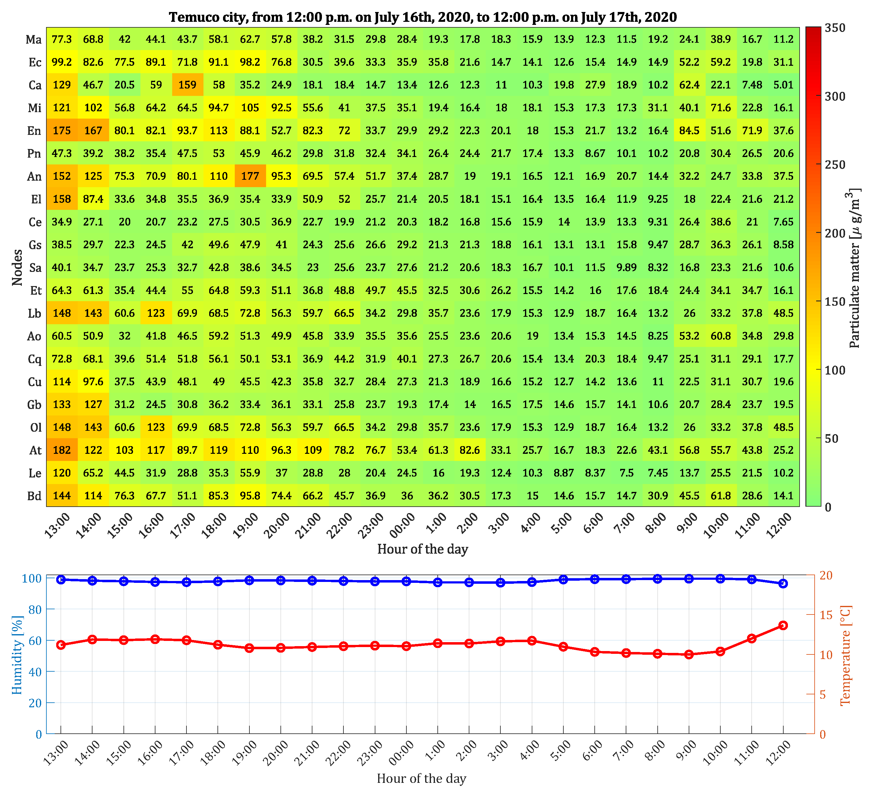 Processes 11 02338 g009 Processes 11 02338 g009