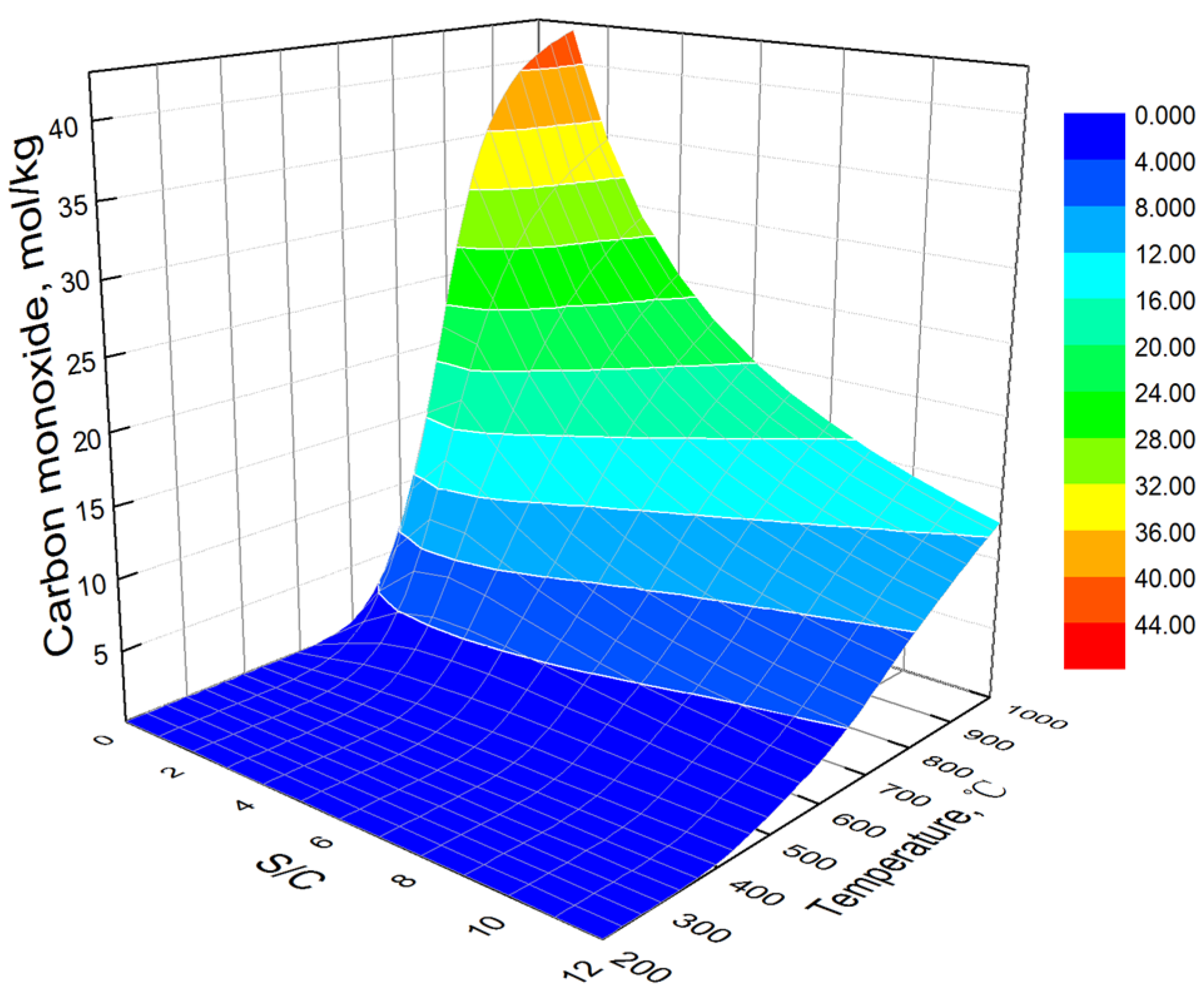 Processes 11 02341 g002
