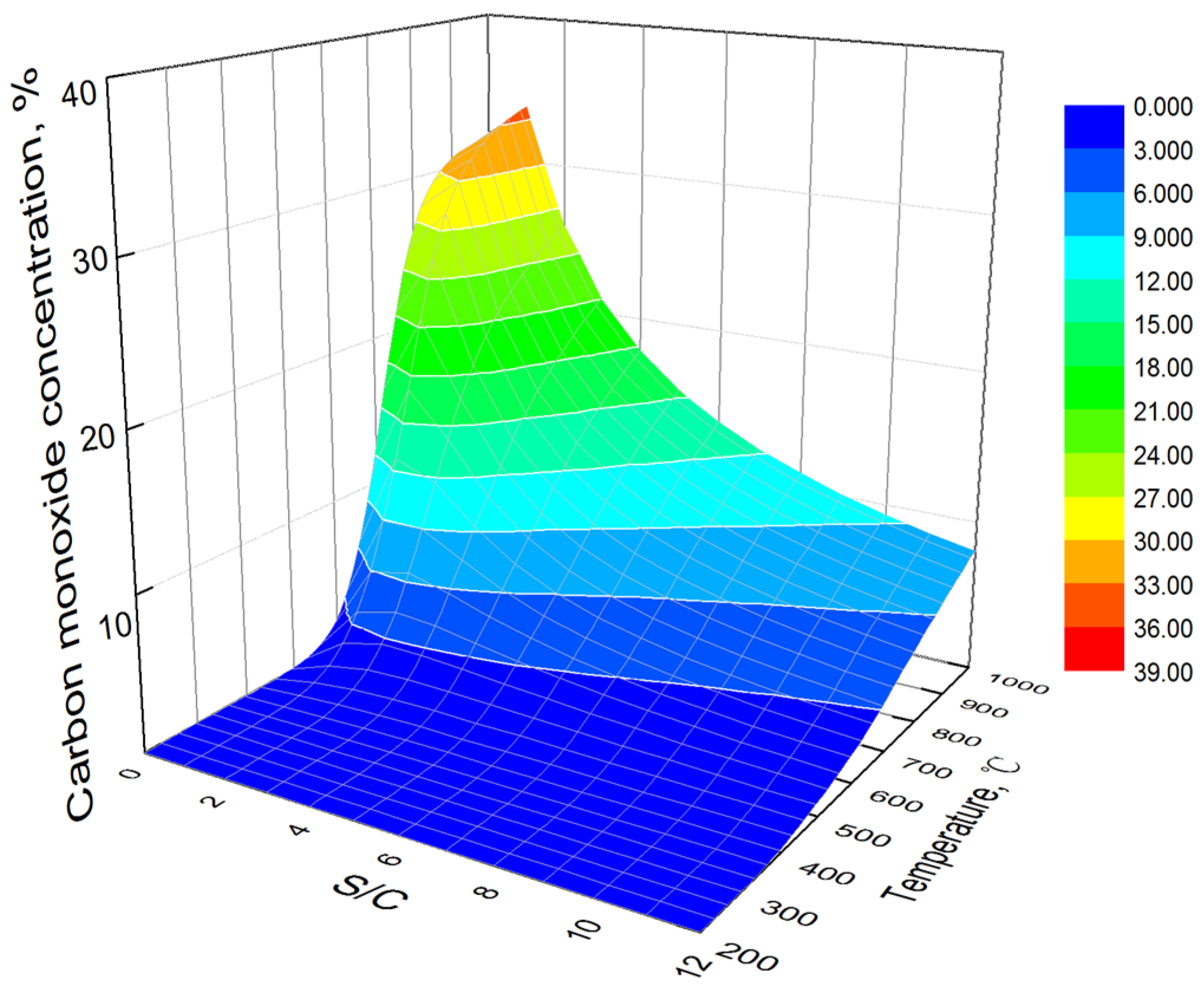 Processes 11 02341 g006