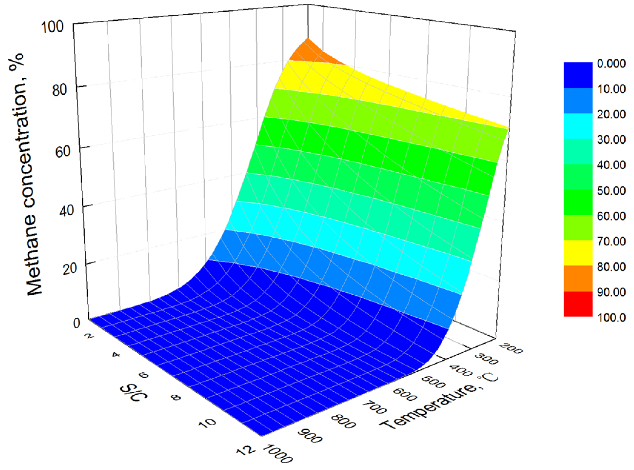 Processes 11 02341 g007
