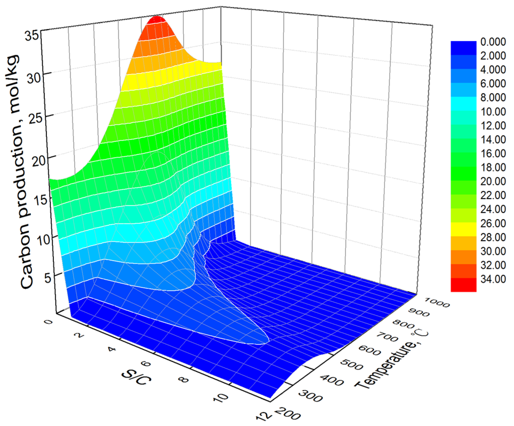 Processes 11 02341 g008