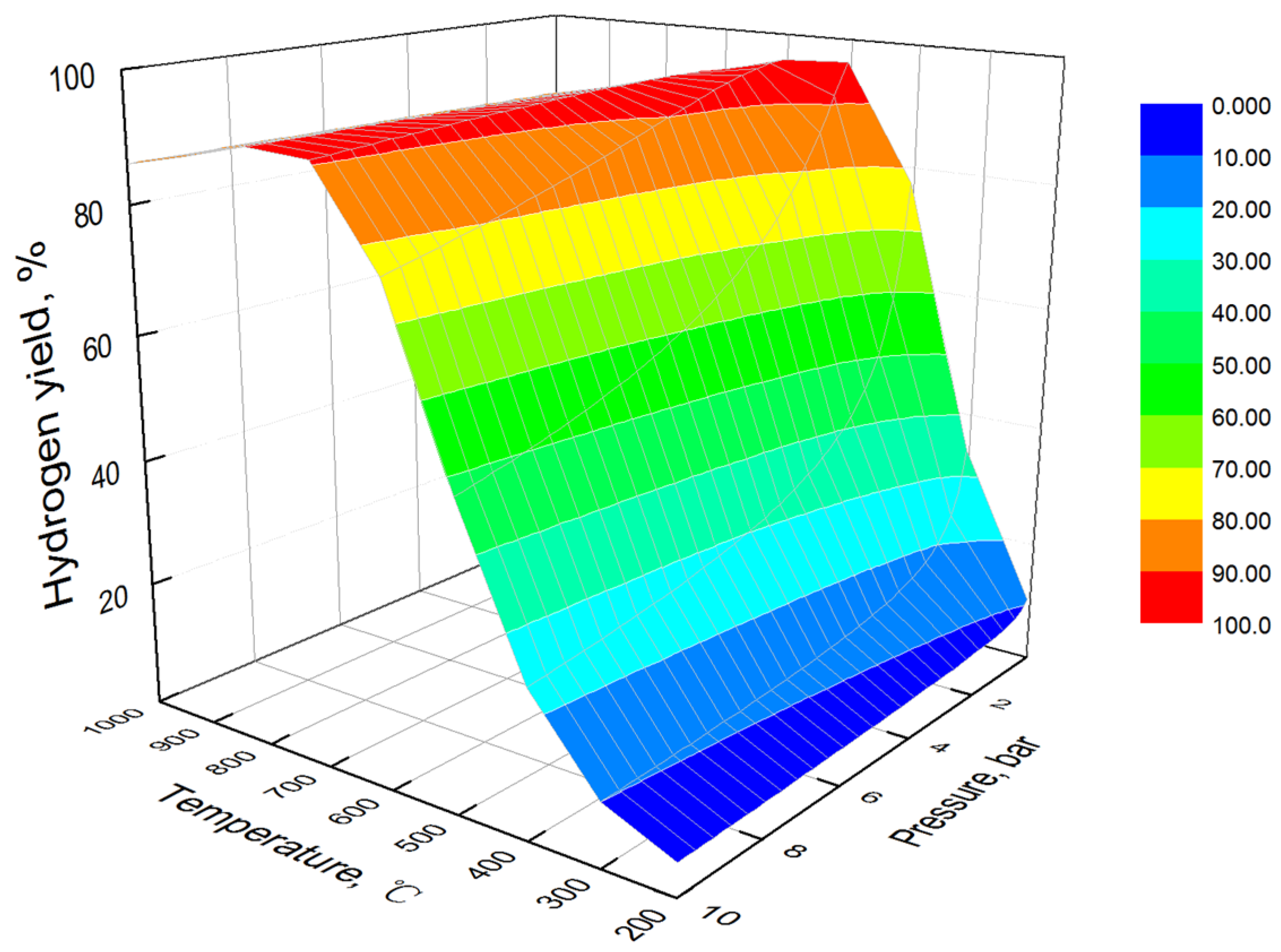 Processes 11 02341 g009