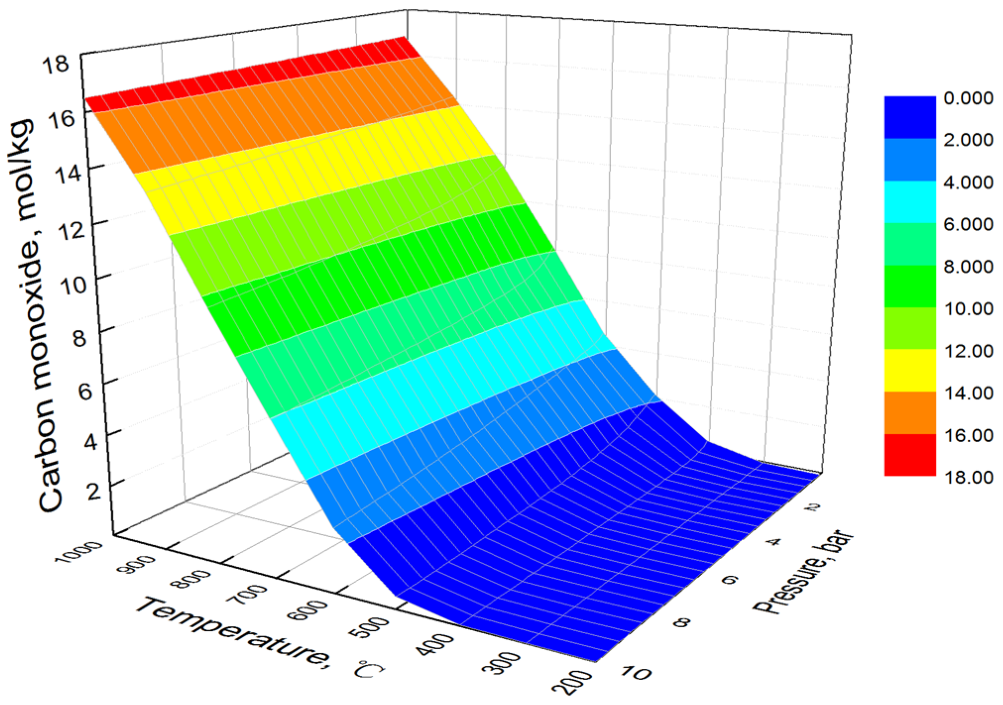 Processes 11 02341 g010