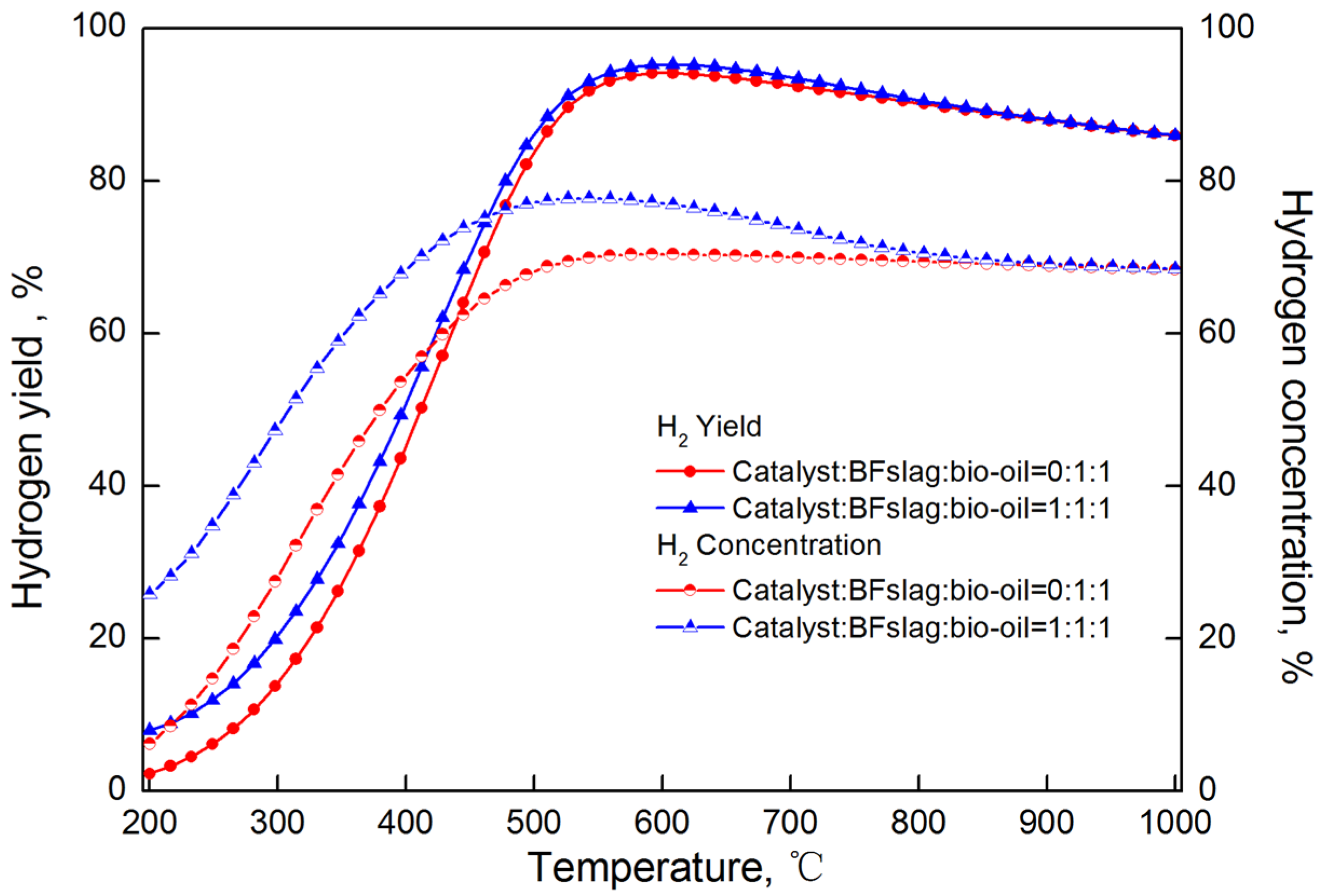 Processes 11 02341 g016