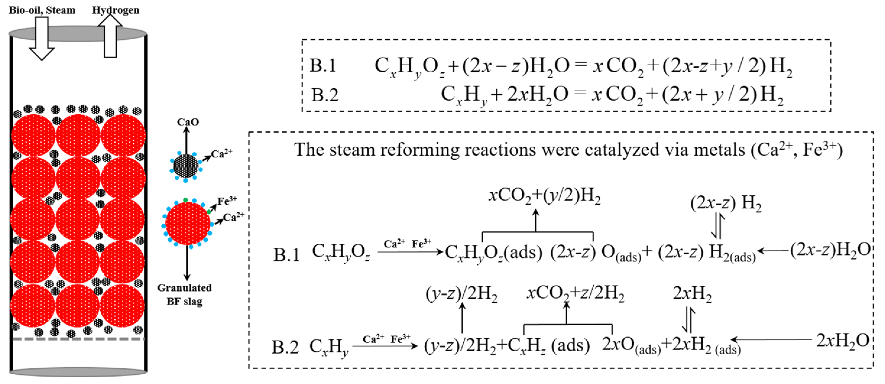 Processes 11 02341 g019