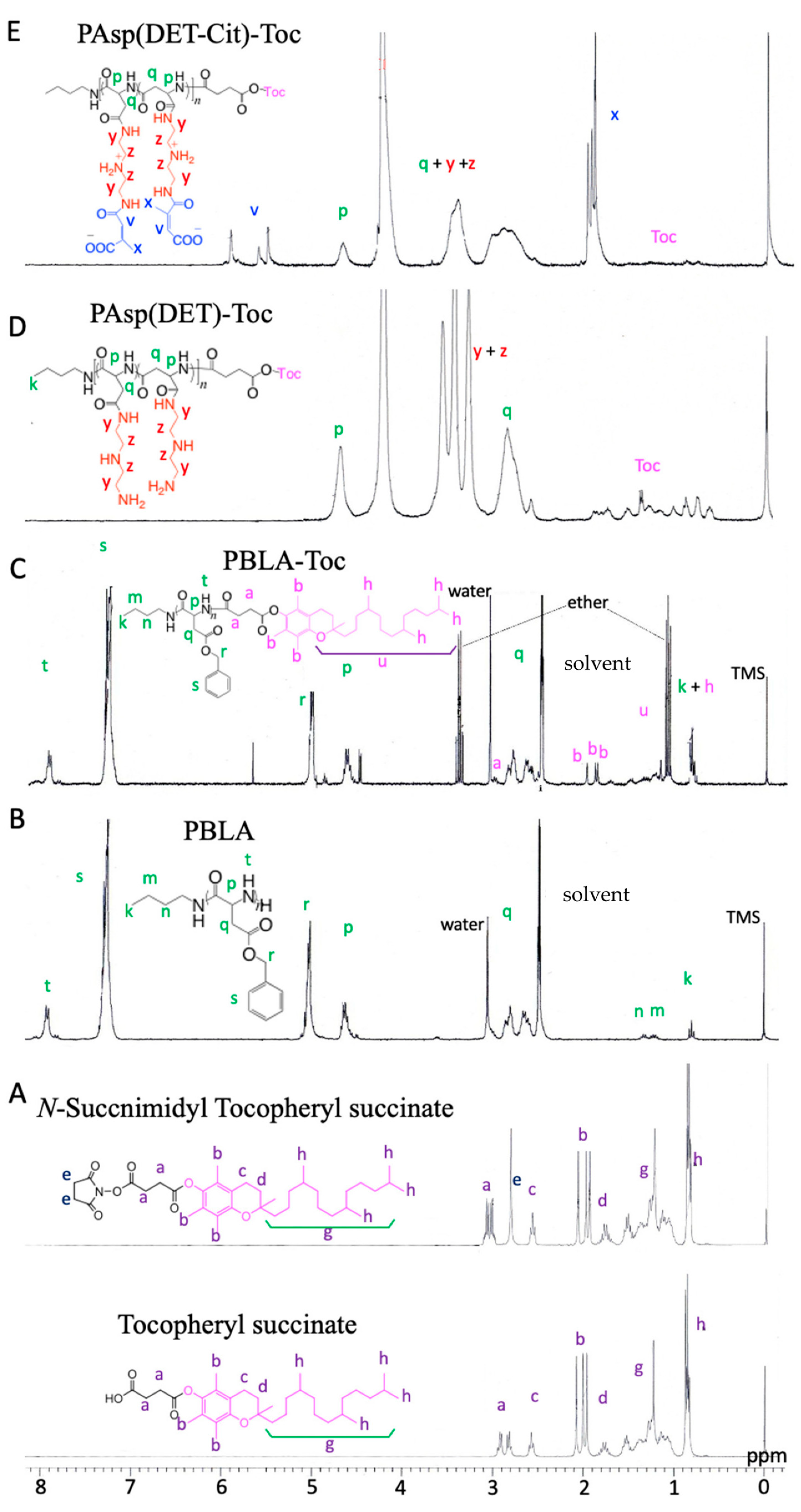 Processes 11 02344 g002 Processes 11 02344 g002