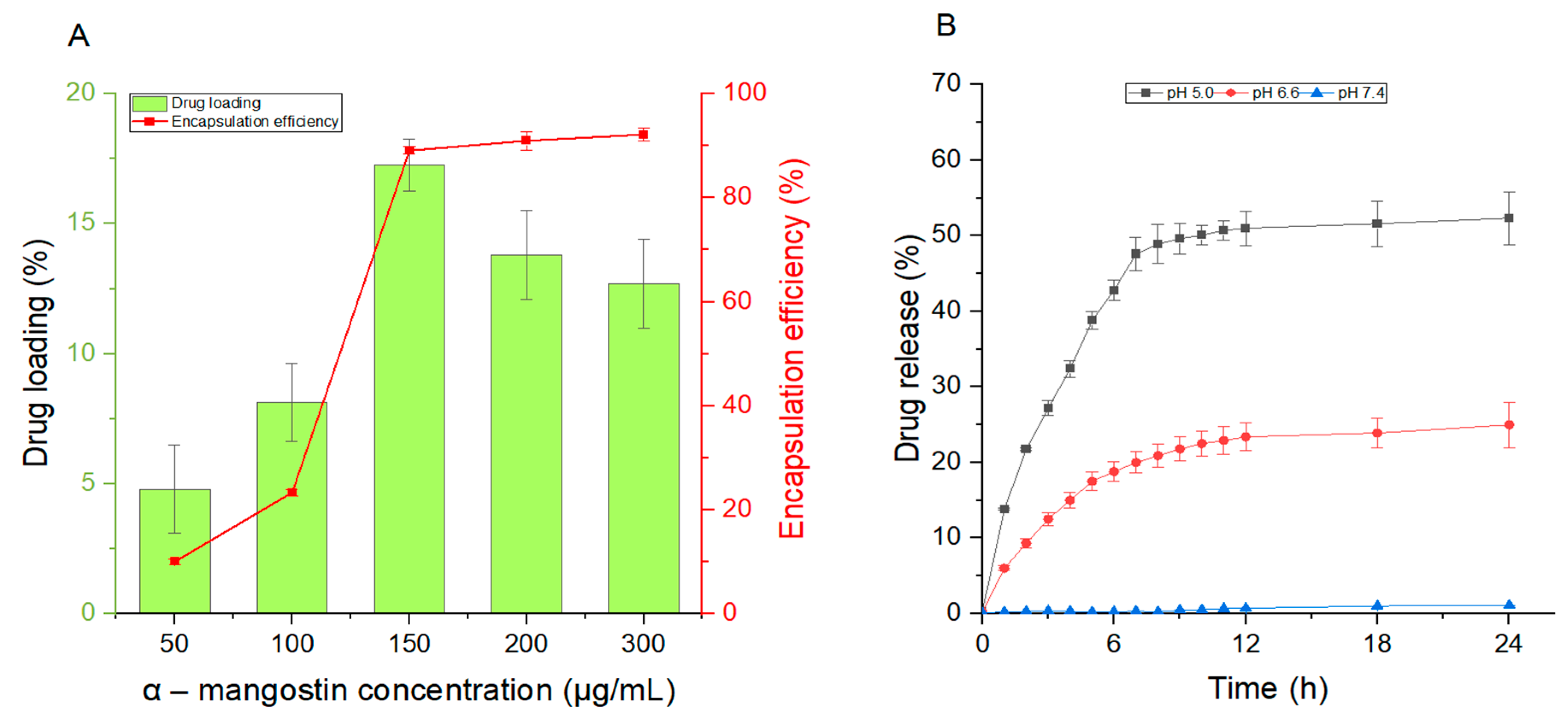 Processes 11 02344 g004 Processes 11 02344 g004