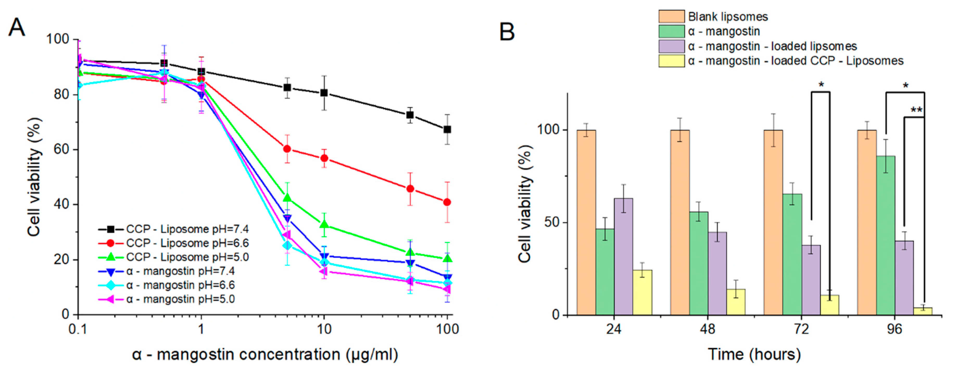 Processes 11 02344 g007 Processes 11 02344 g007