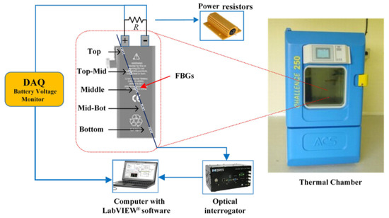 Review of Thermal Runaway Monitoring, Warning and Protection Review of Thermal Runaway Monitoring, Warning and Protection