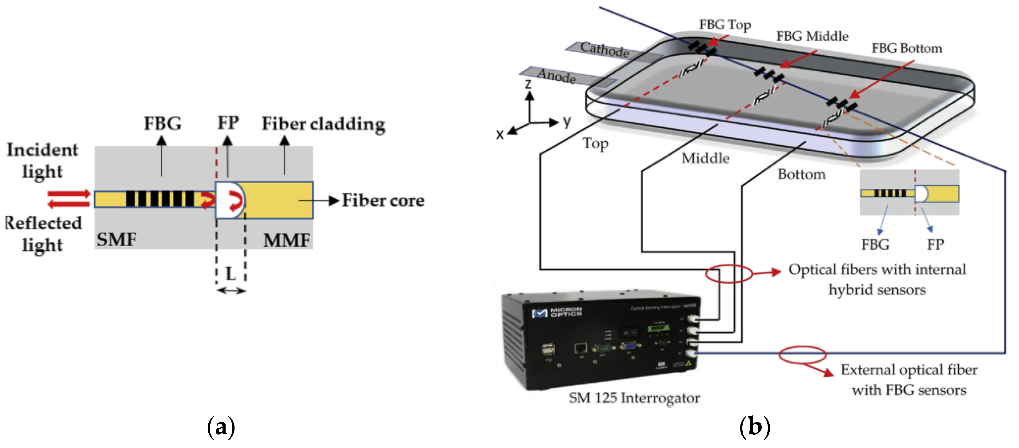Processes 11 02345 g005 Processes 11 02345 g005