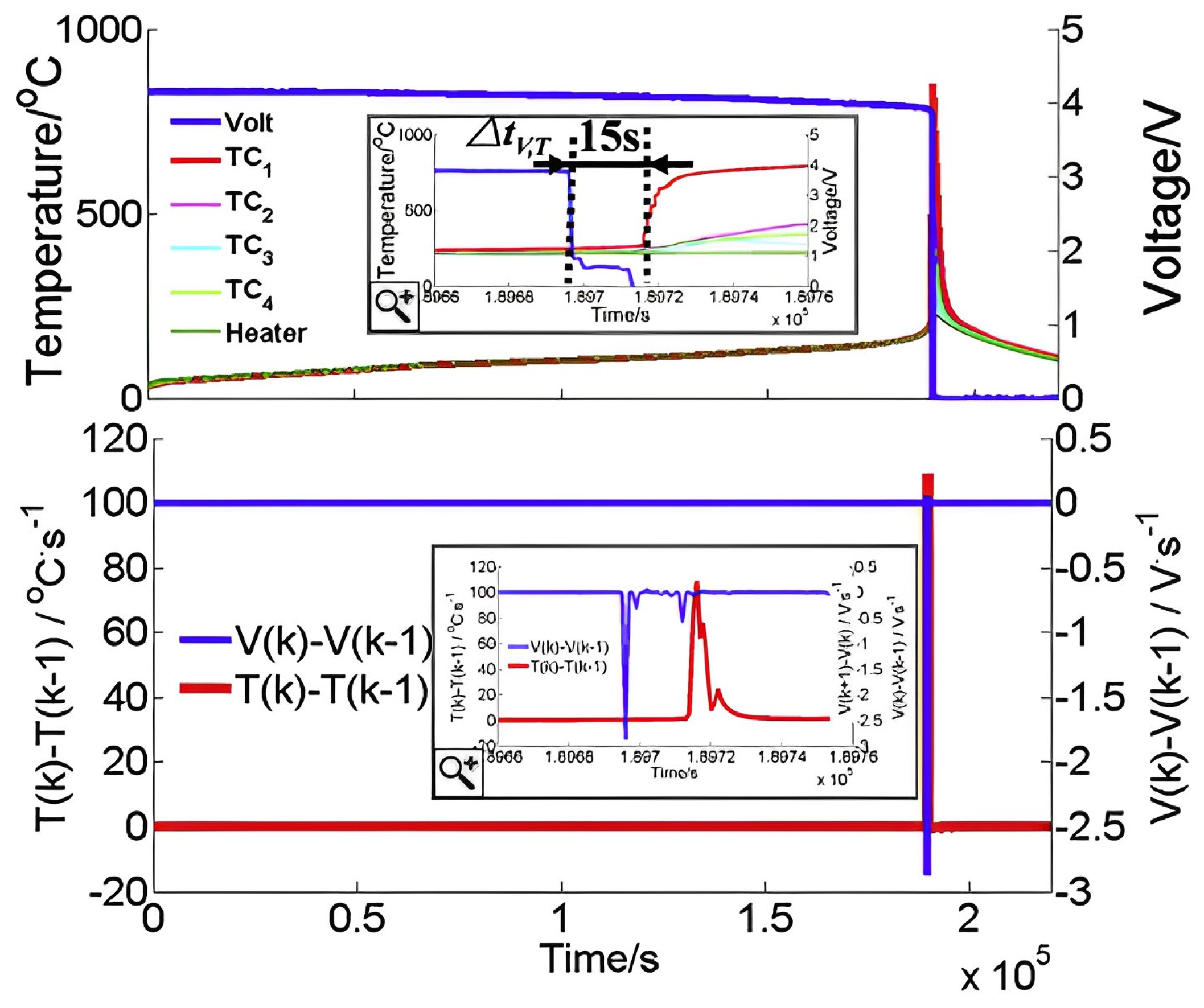 Processes 11 02345 g007 Processes 11 02345 g007