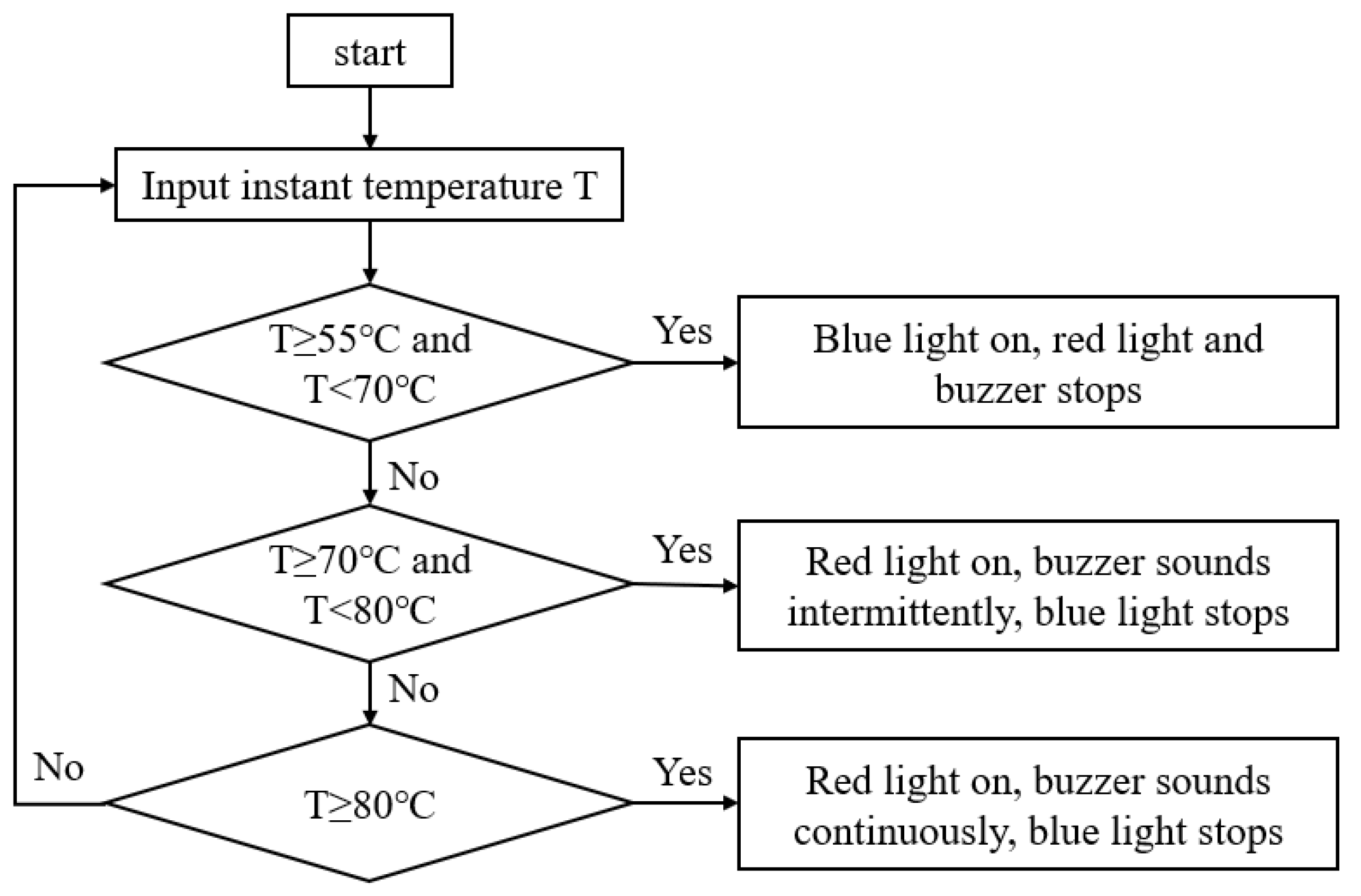 Processes 11 02345 g009 Processes 11 02345 g009