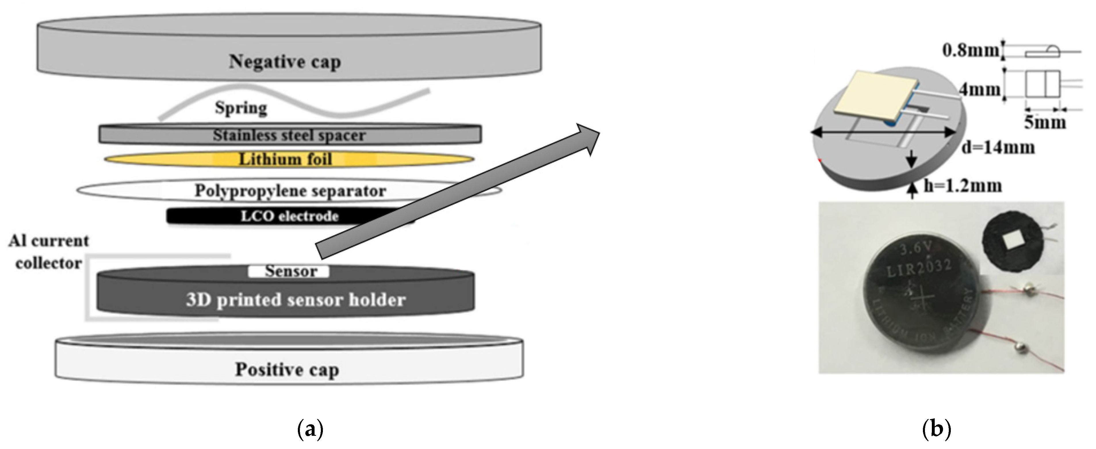 Processes 11 02345 g010 Processes 11 02345 g010