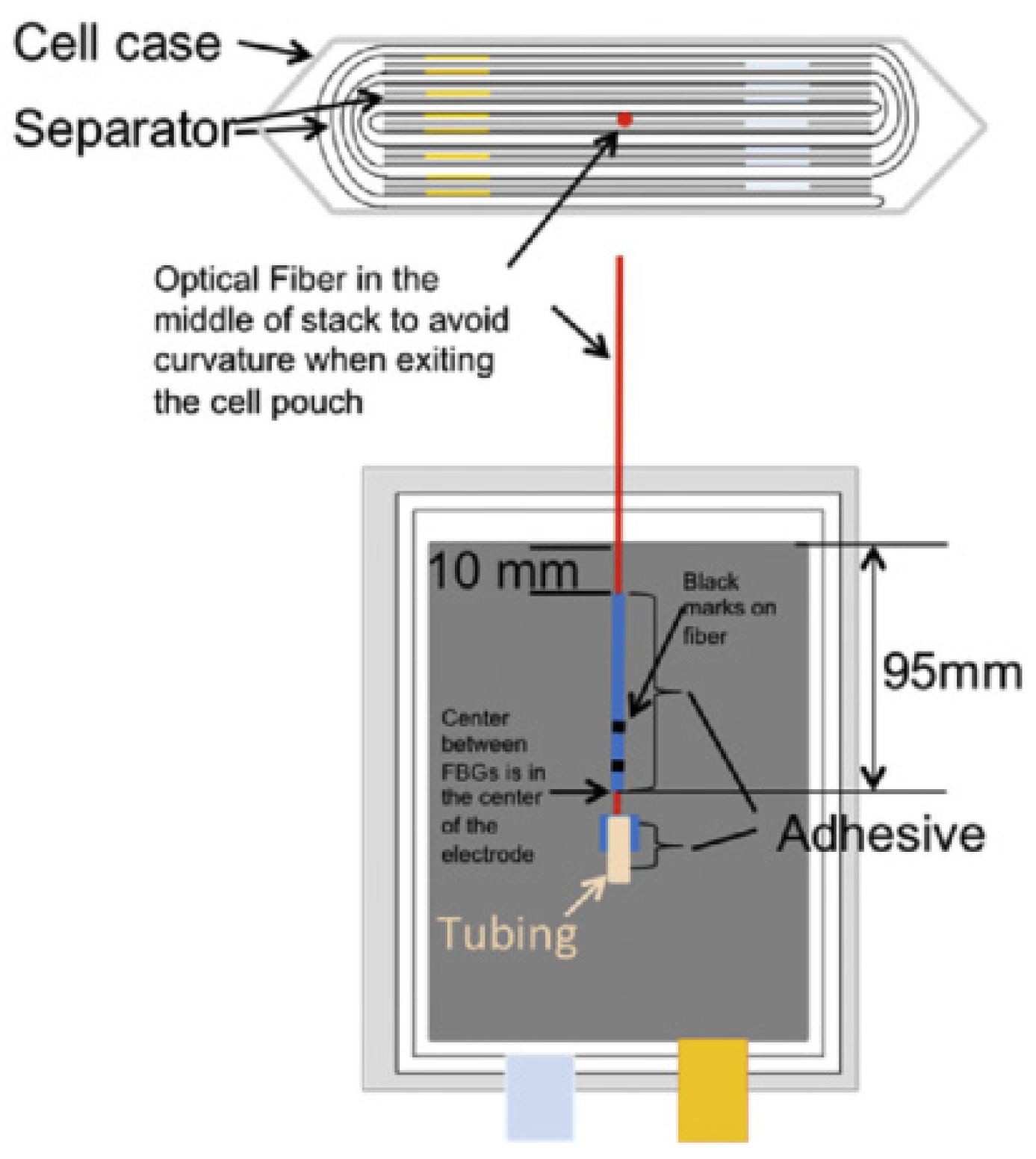 Processes 11 02345 g011 Processes 11 02345 g011