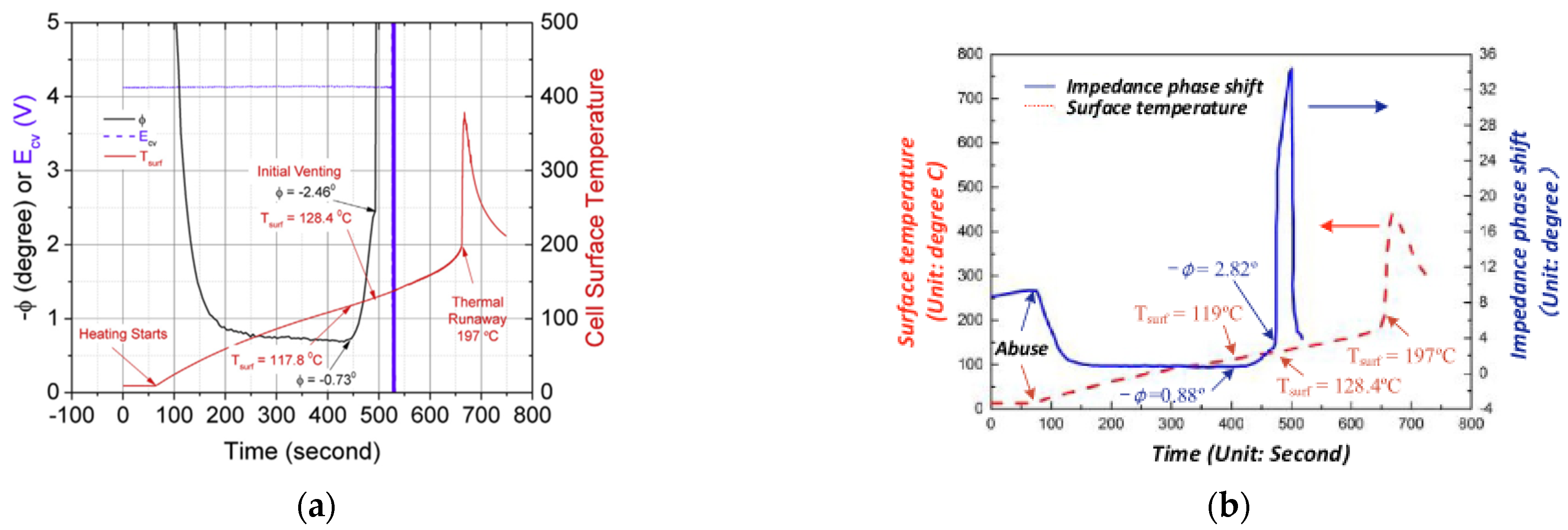 Processes 11 02345 g012 Processes 11 02345 g012