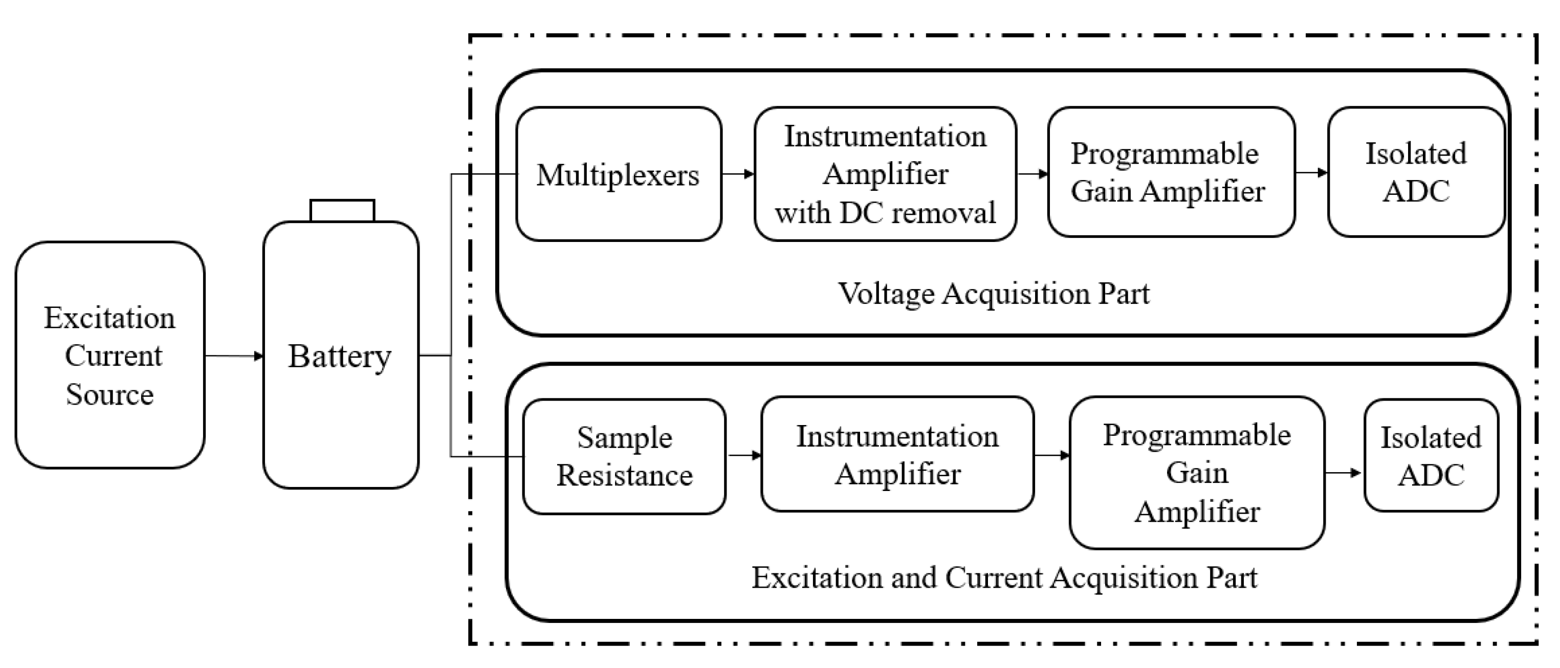Processes 11 02345 g013 Processes 11 02345 g013