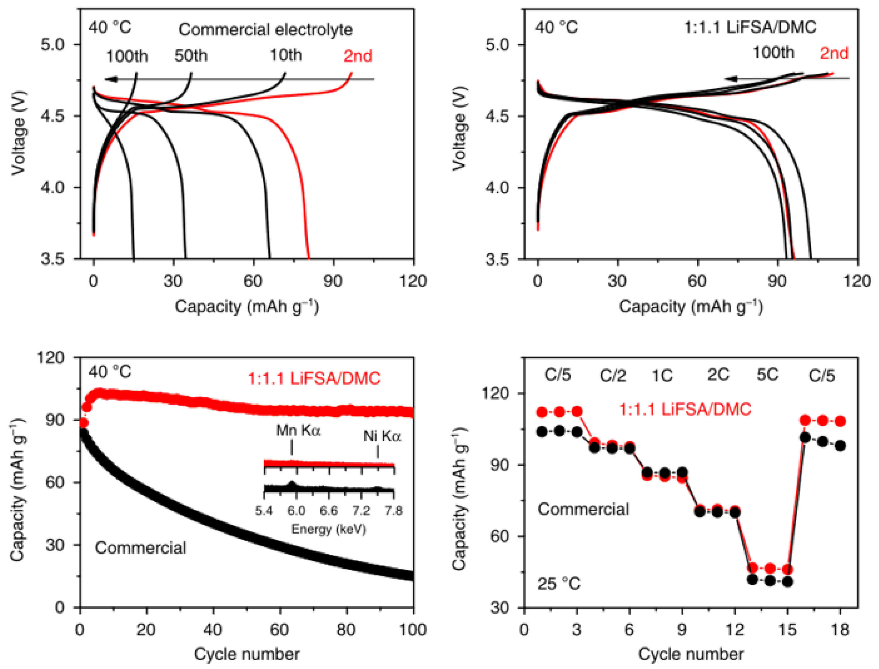 Processes 11 02345 g014 Processes 11 02345 g014