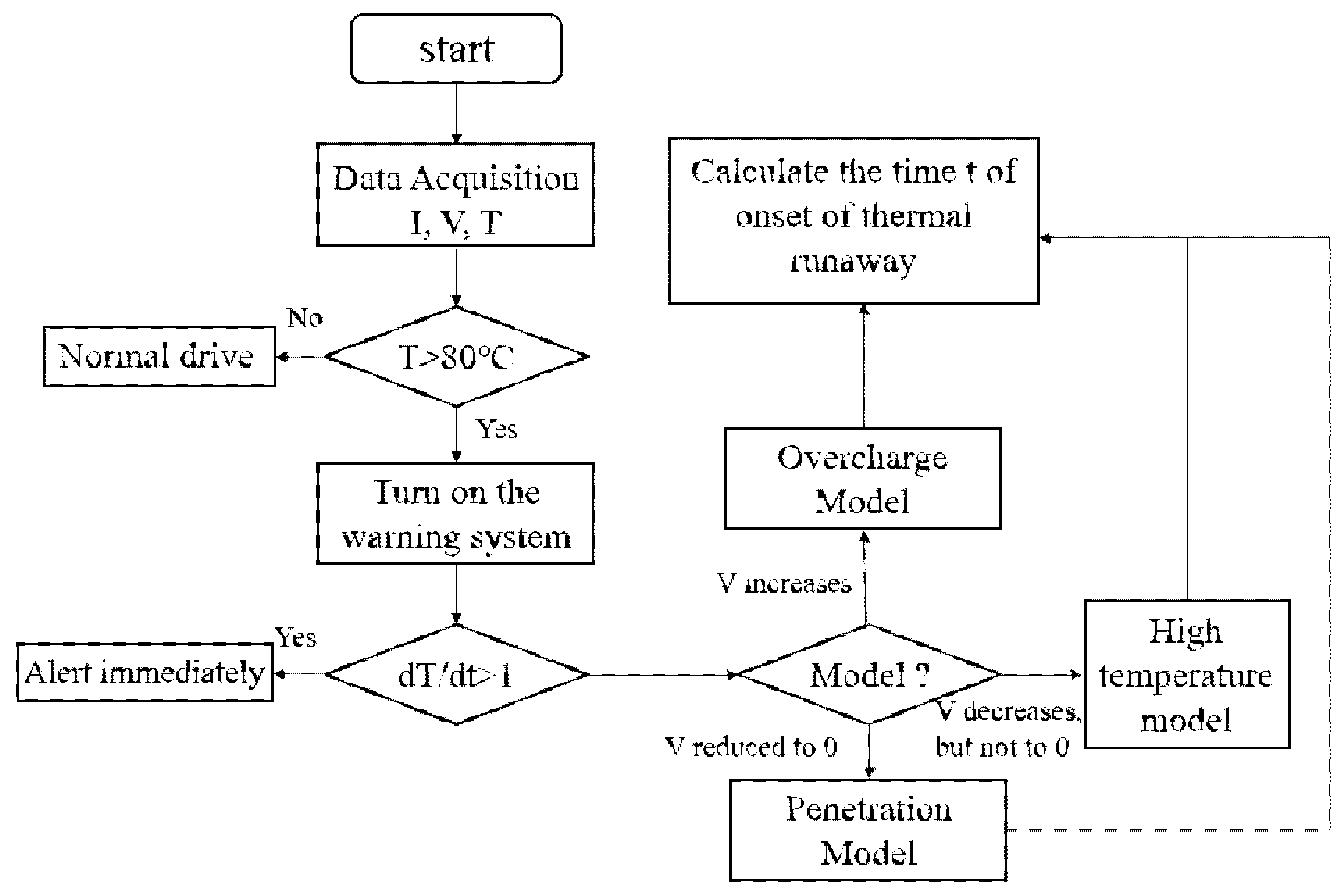 Processes 11 02345 g018 Processes 11 02345 g018