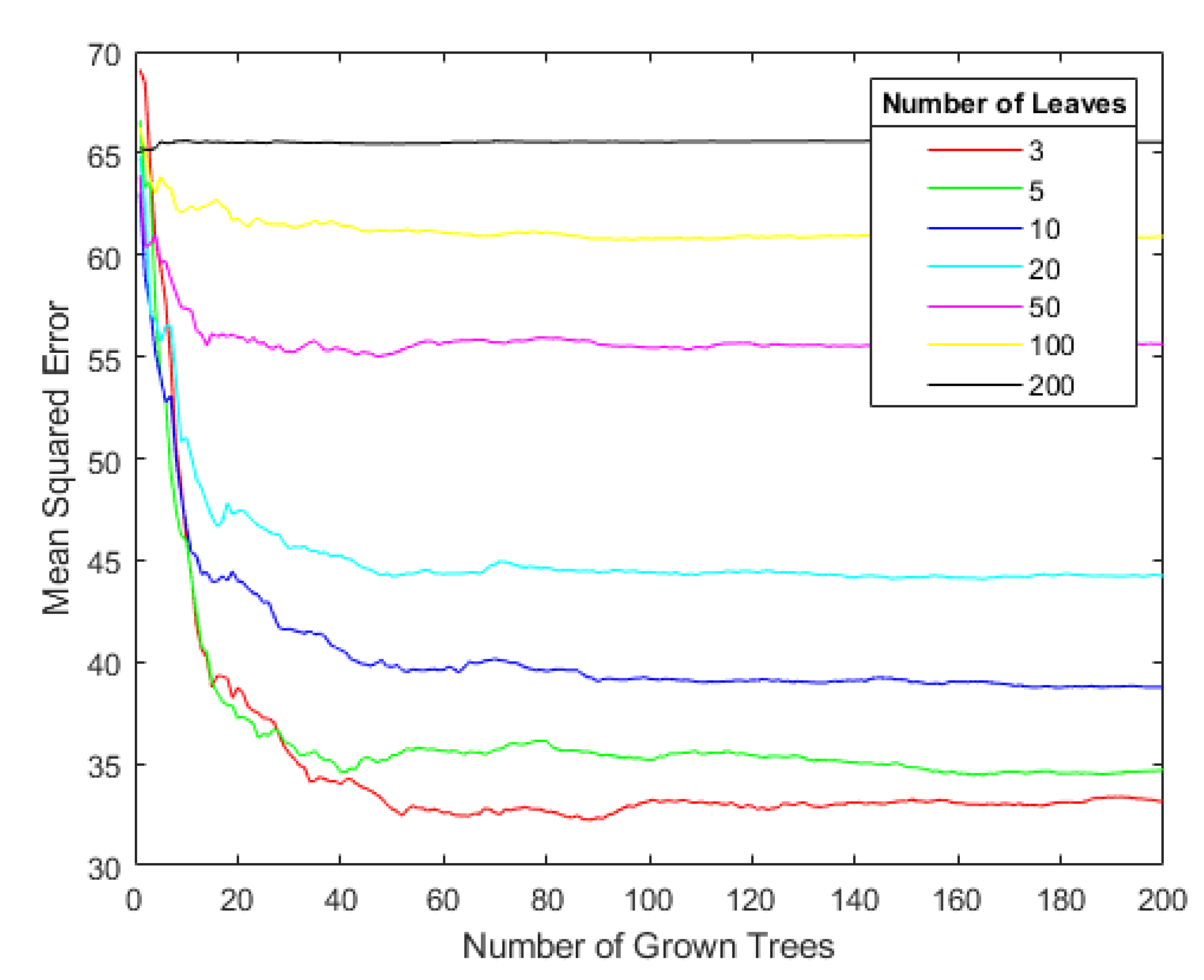 Processes 11 02346 g007
