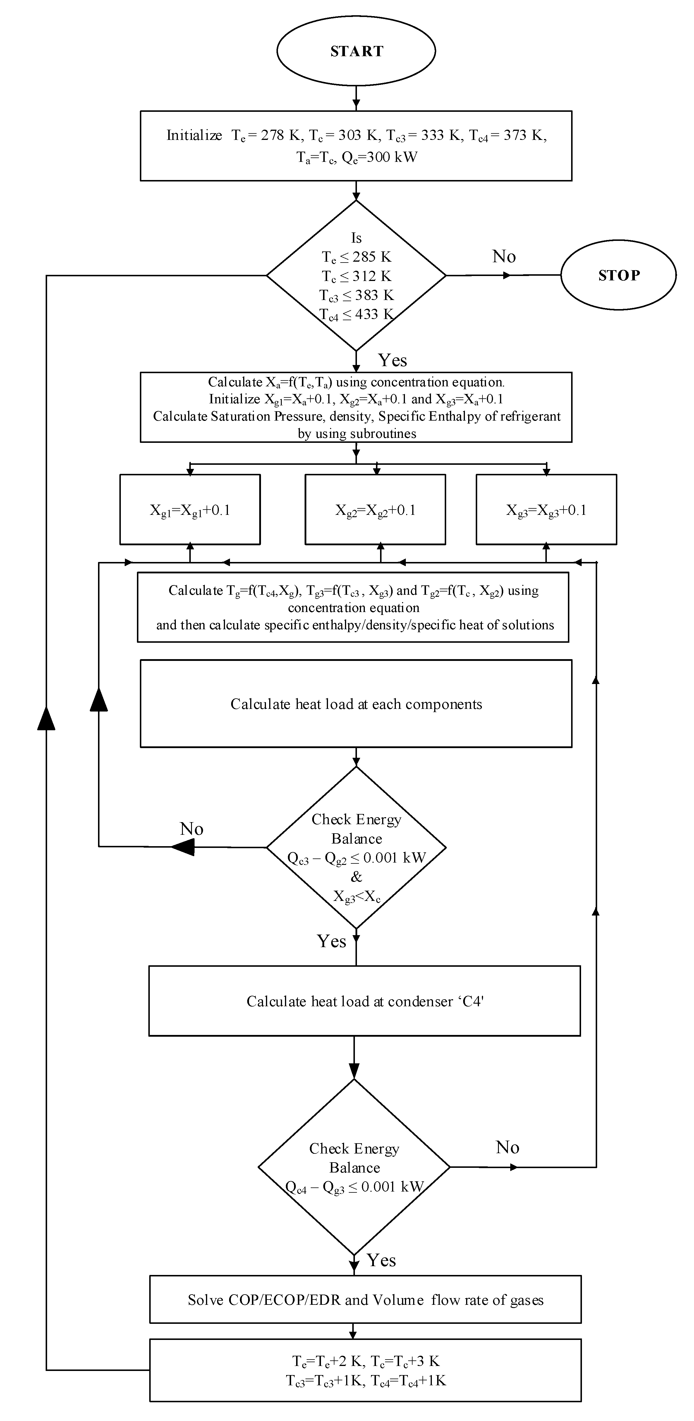 First Law Optimization and Review of Double and Triple-Effect Parallel ...