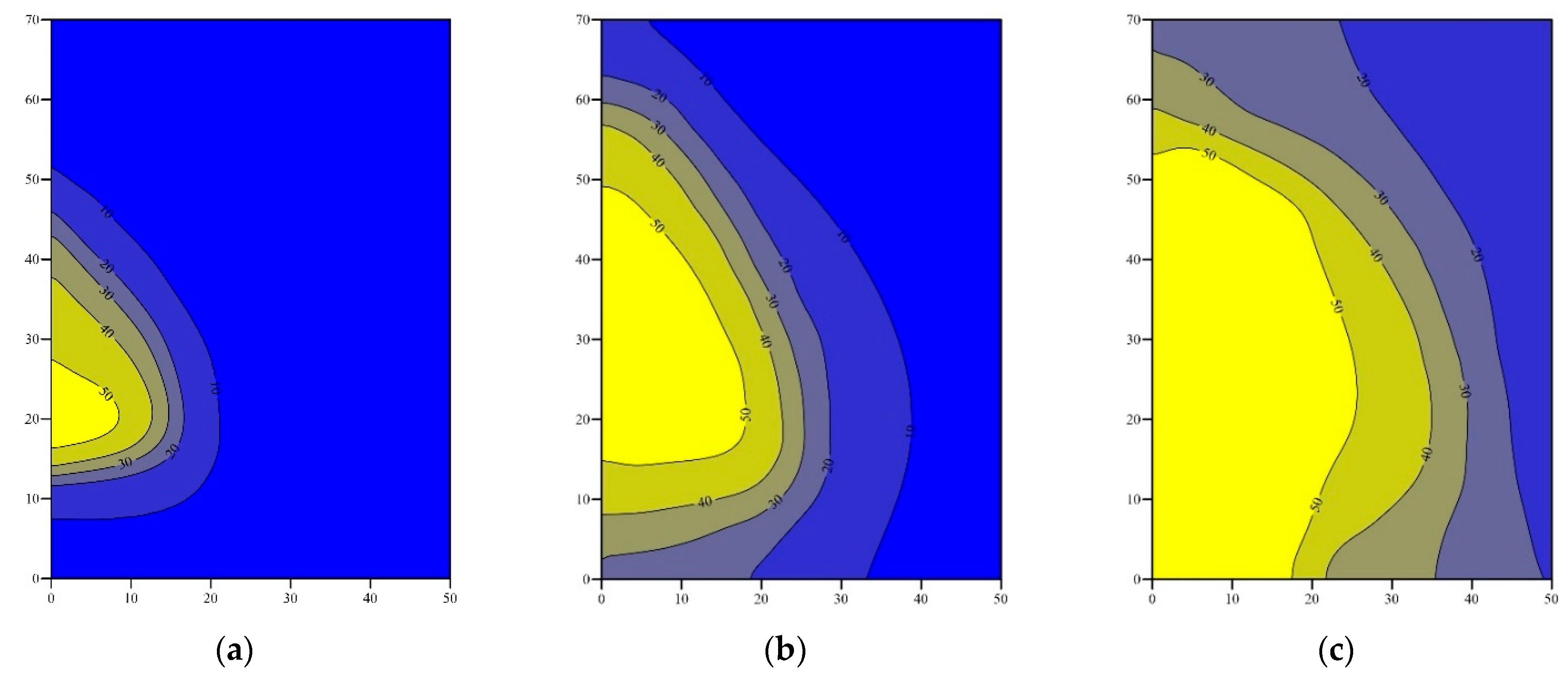 Processes 11 02349 g007a Processes 11 02349 g007a