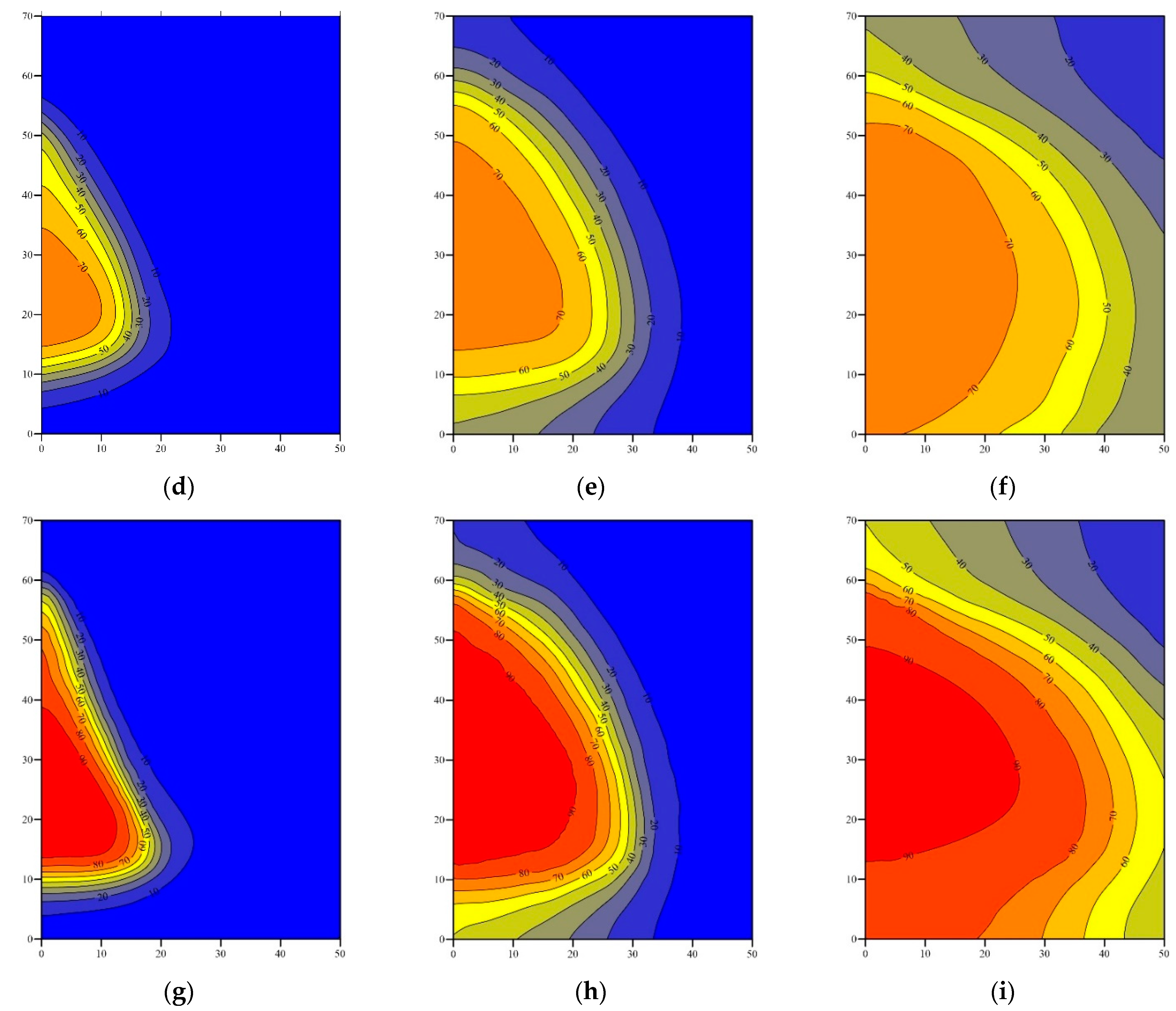 Processes 11 02349 g007b Processes 11 02349 g007b