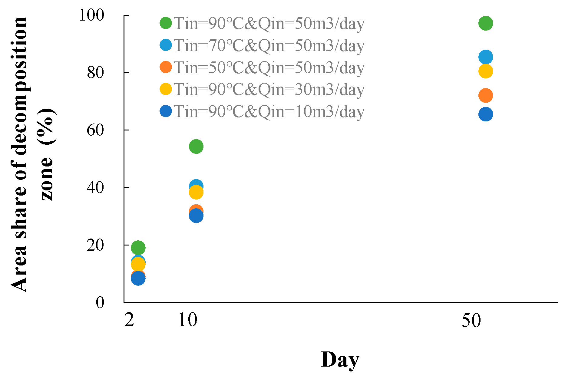 Processes 11 02349 g011 Processes 11 02349 g011