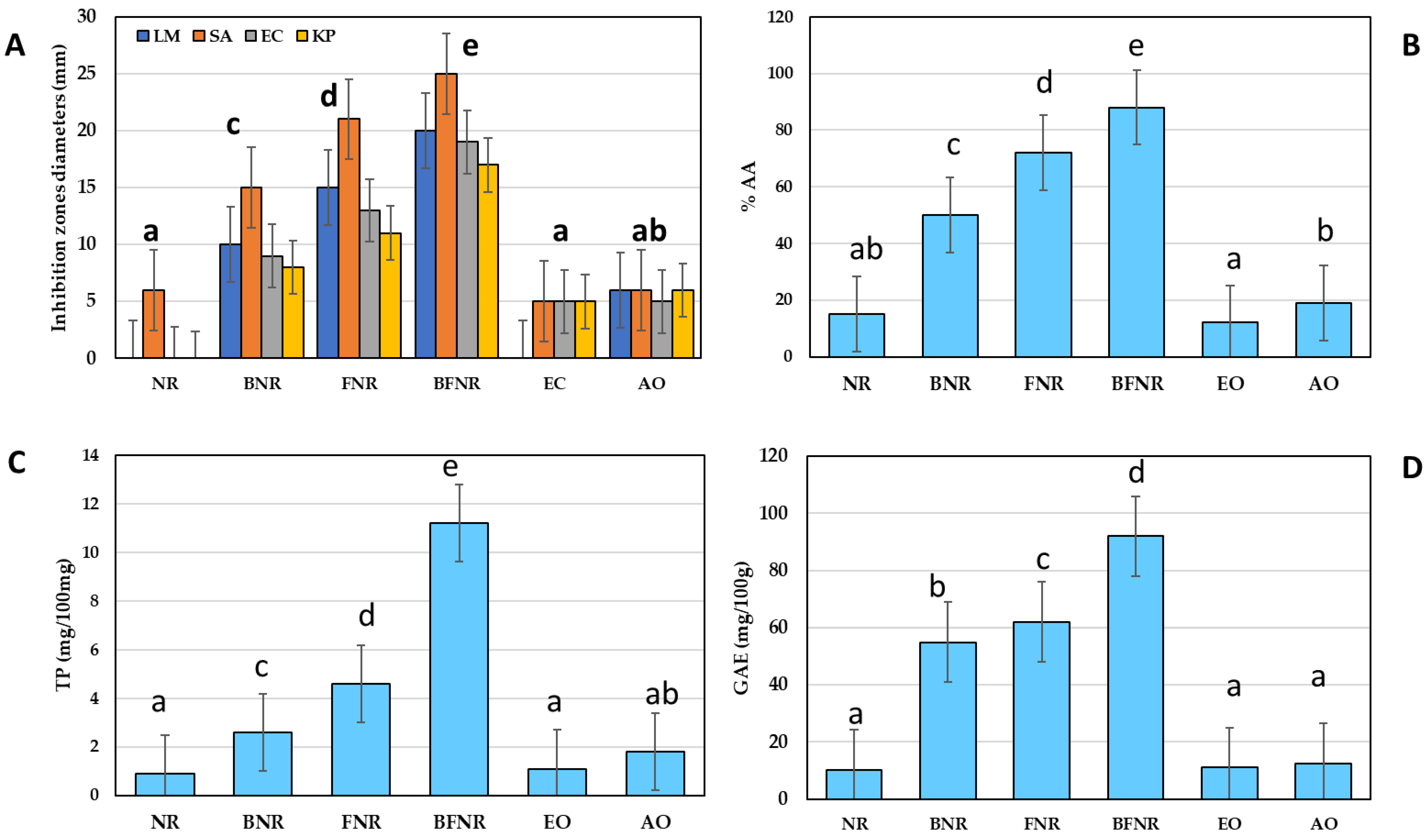 Processes 11 02350 g006 Processes 11 02350 g006