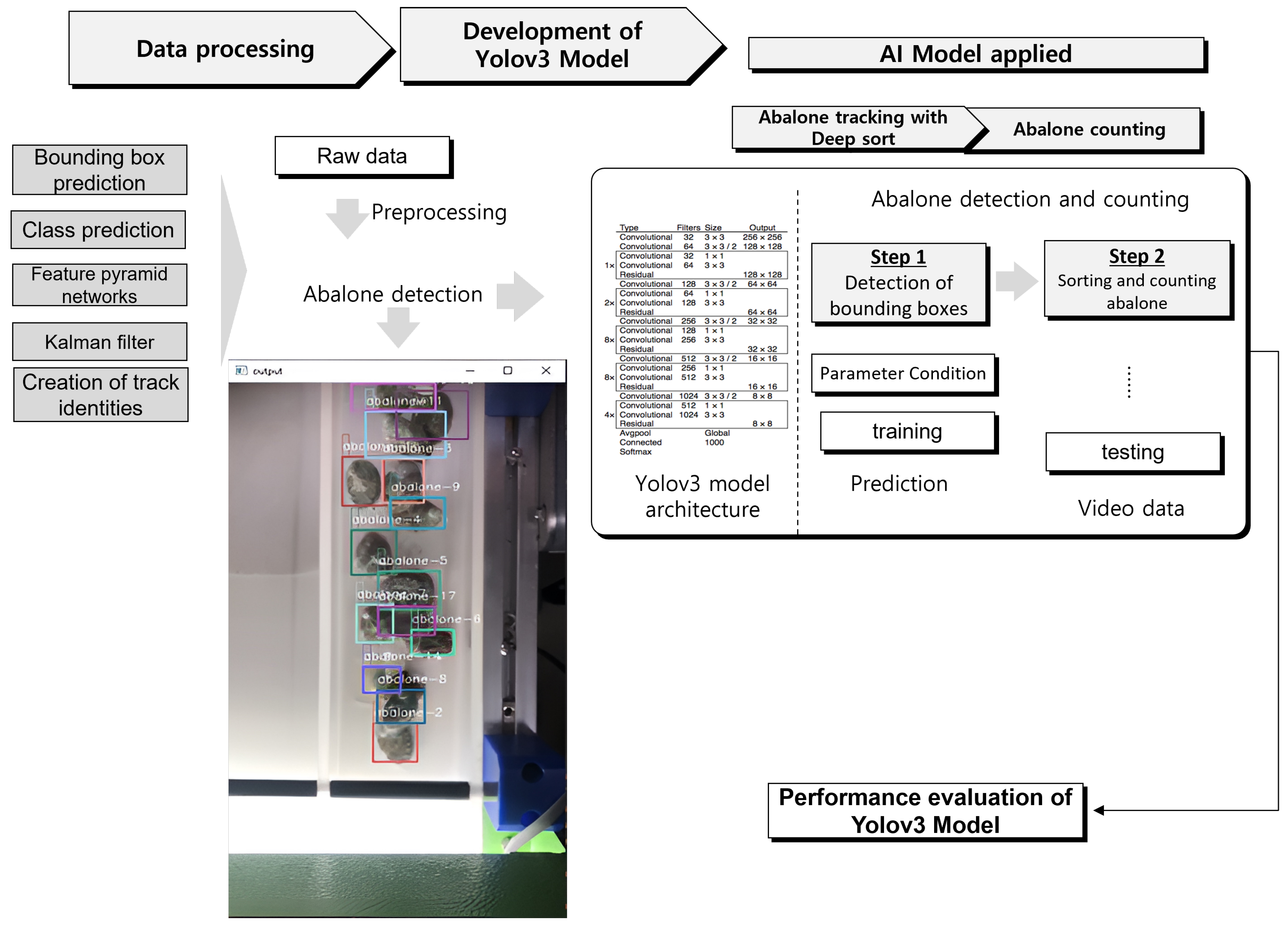 Processes 11 02351 g003 Processes 11 02351 g003