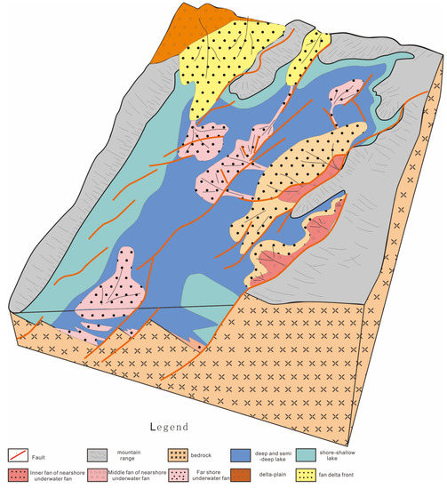 マウンテンスロープ　インナー Tri-in-One” Accumulation Model of Lithologic Reservoirs in