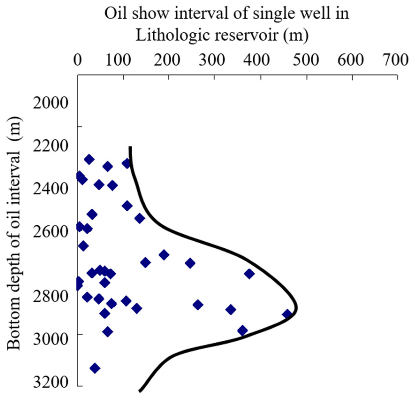 Processes 11 02352 g005