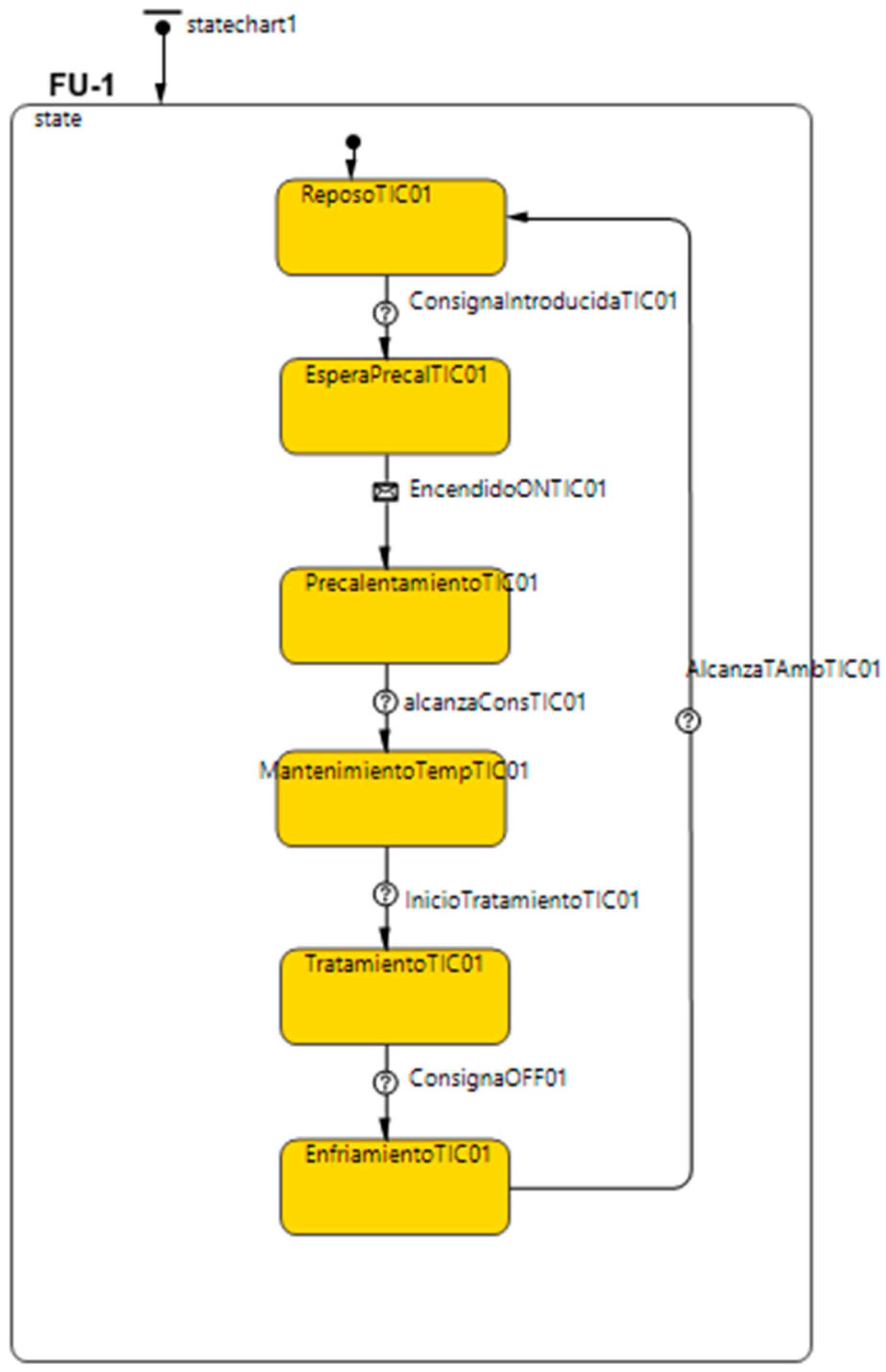 Processes 11 02353 g006 550