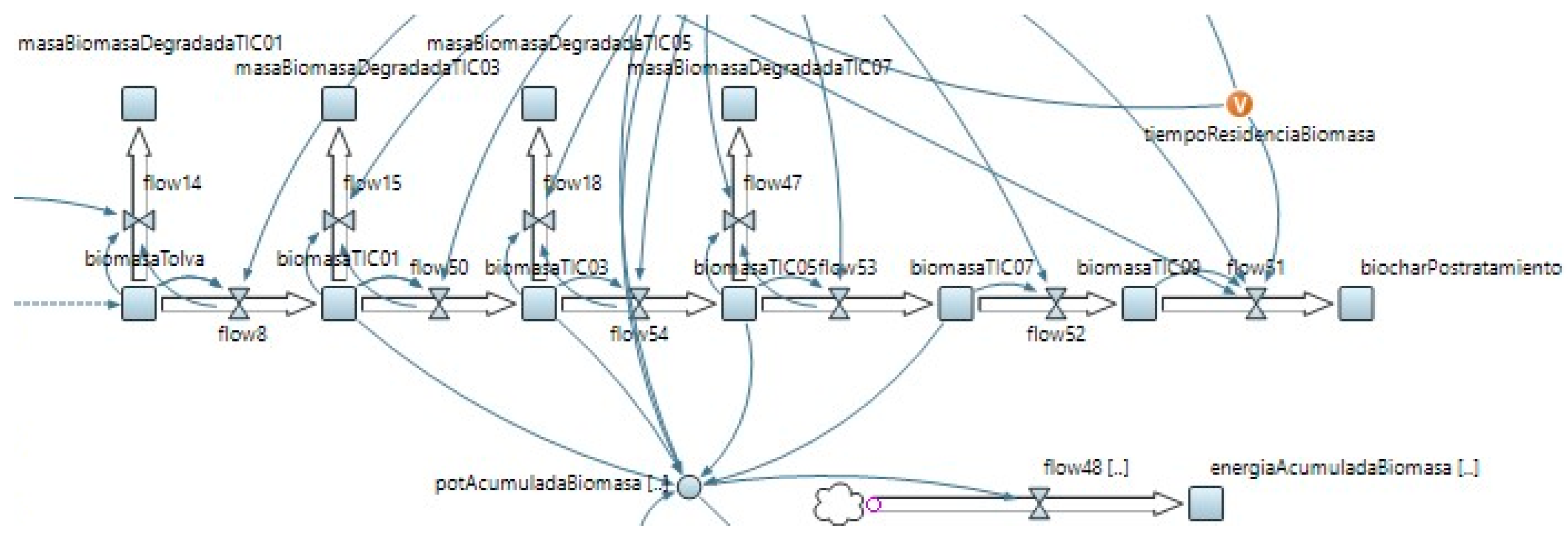 Processes 11 02353 g007 550